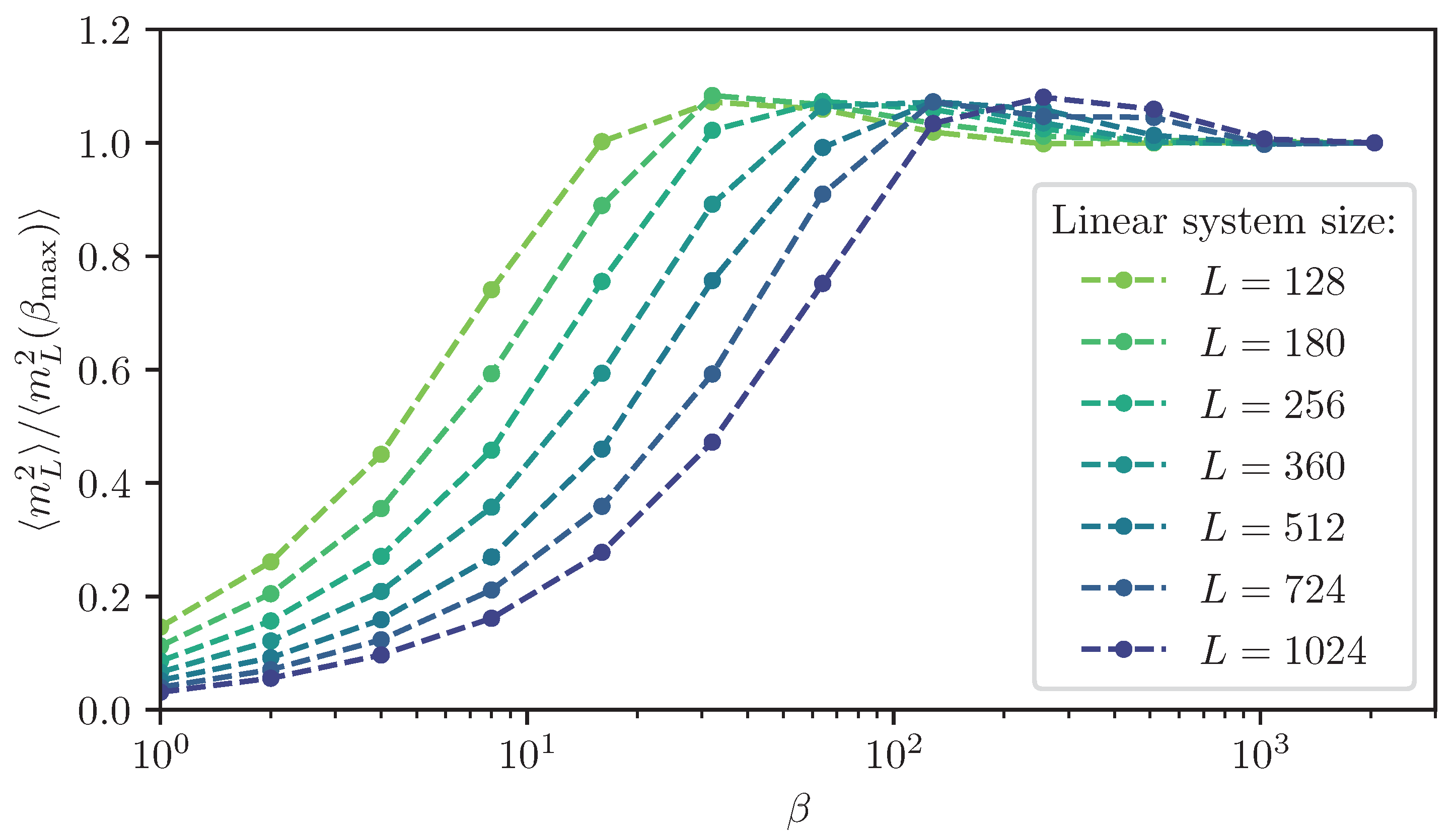 Preprints 100585 g018