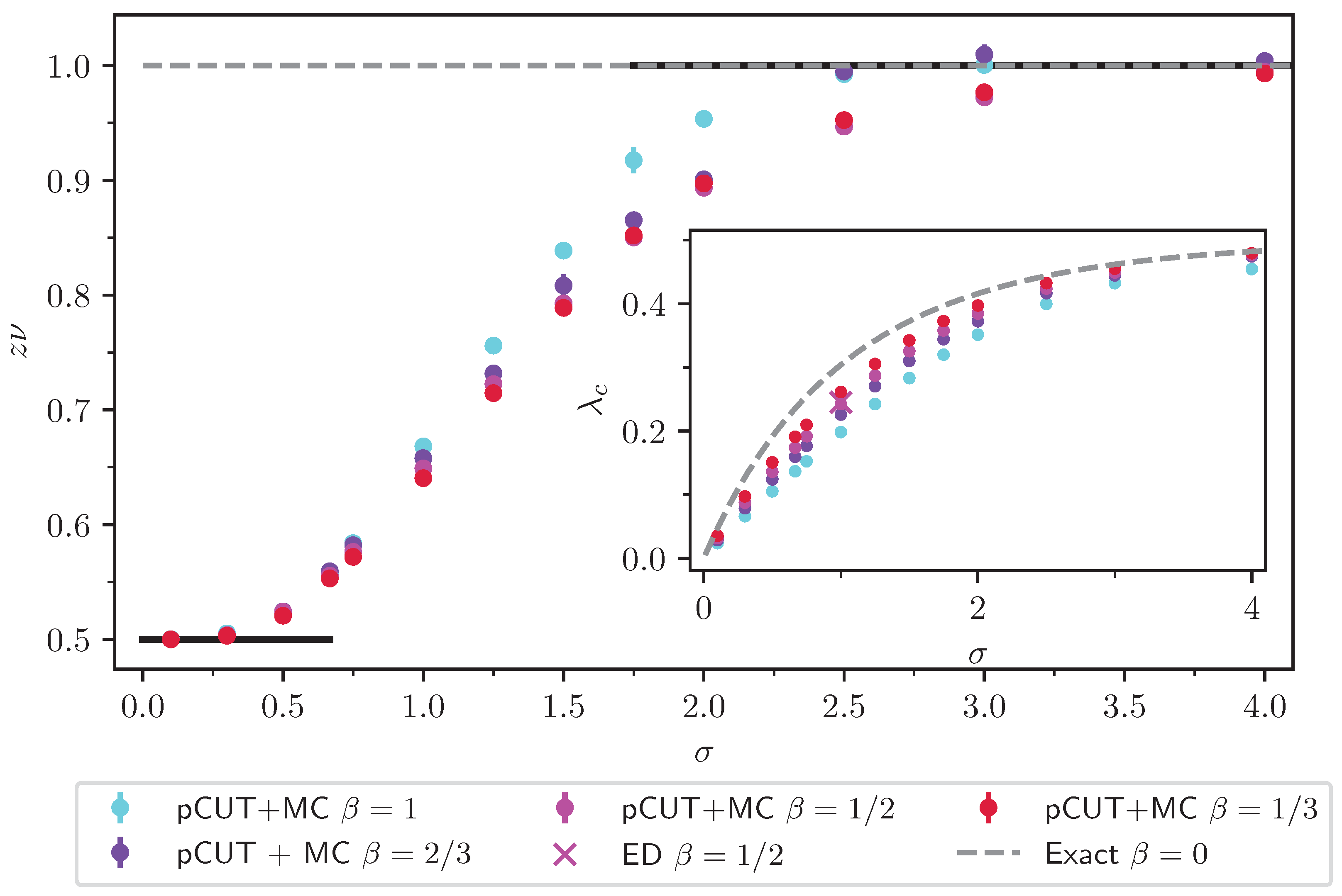 Preprints 100585 g030