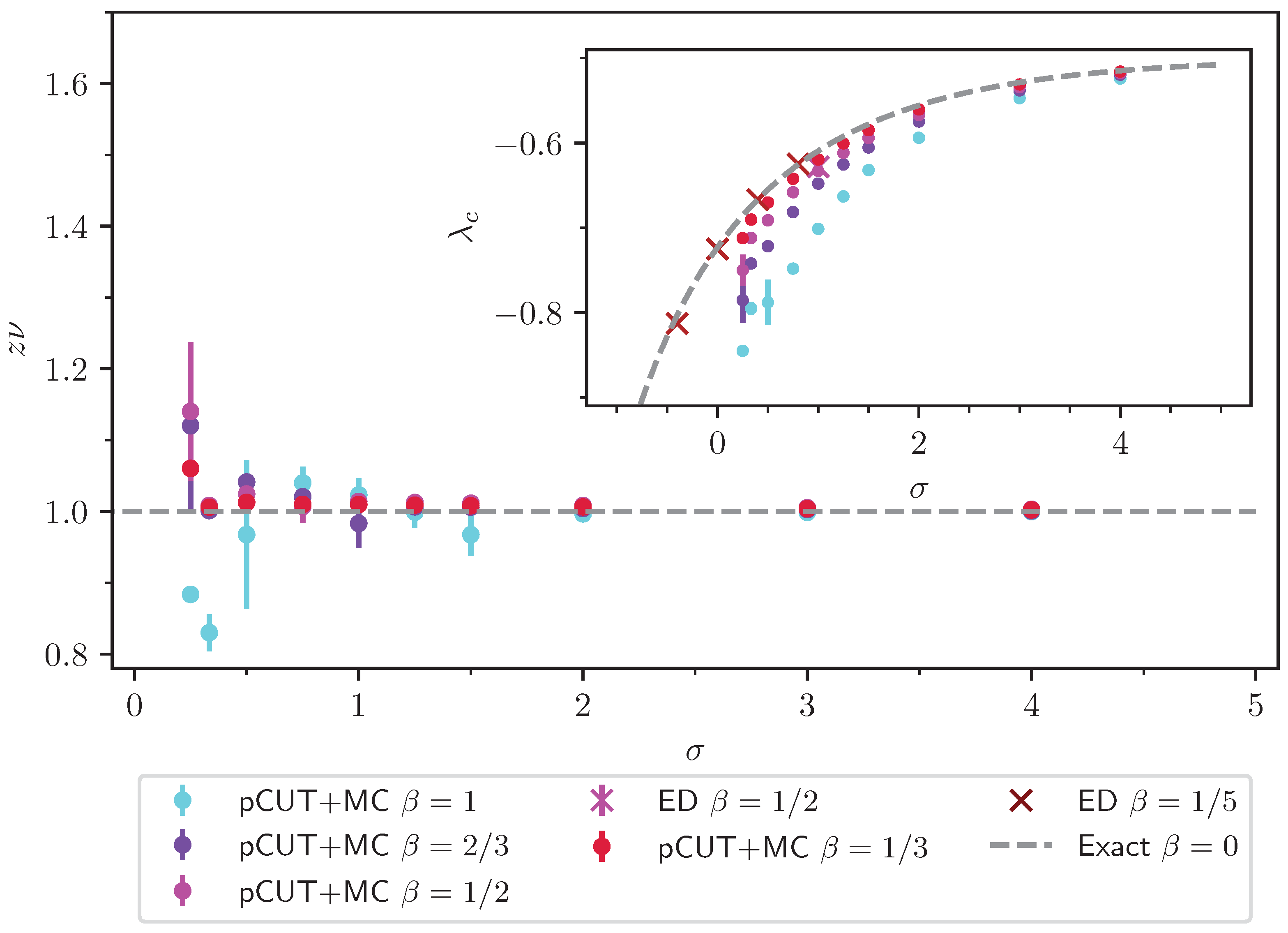 Preprints 100585 g031