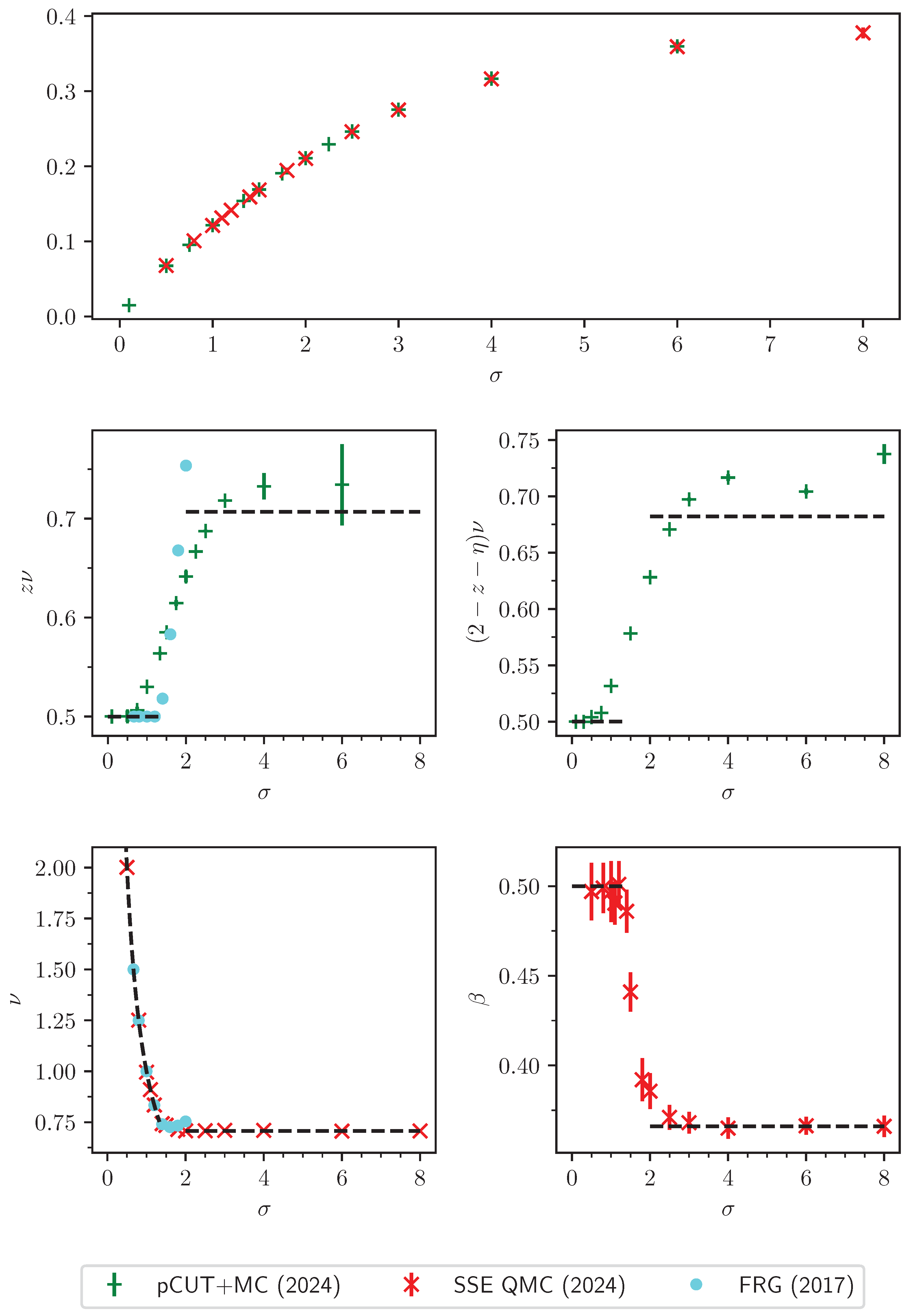 Preprints 100585 g032