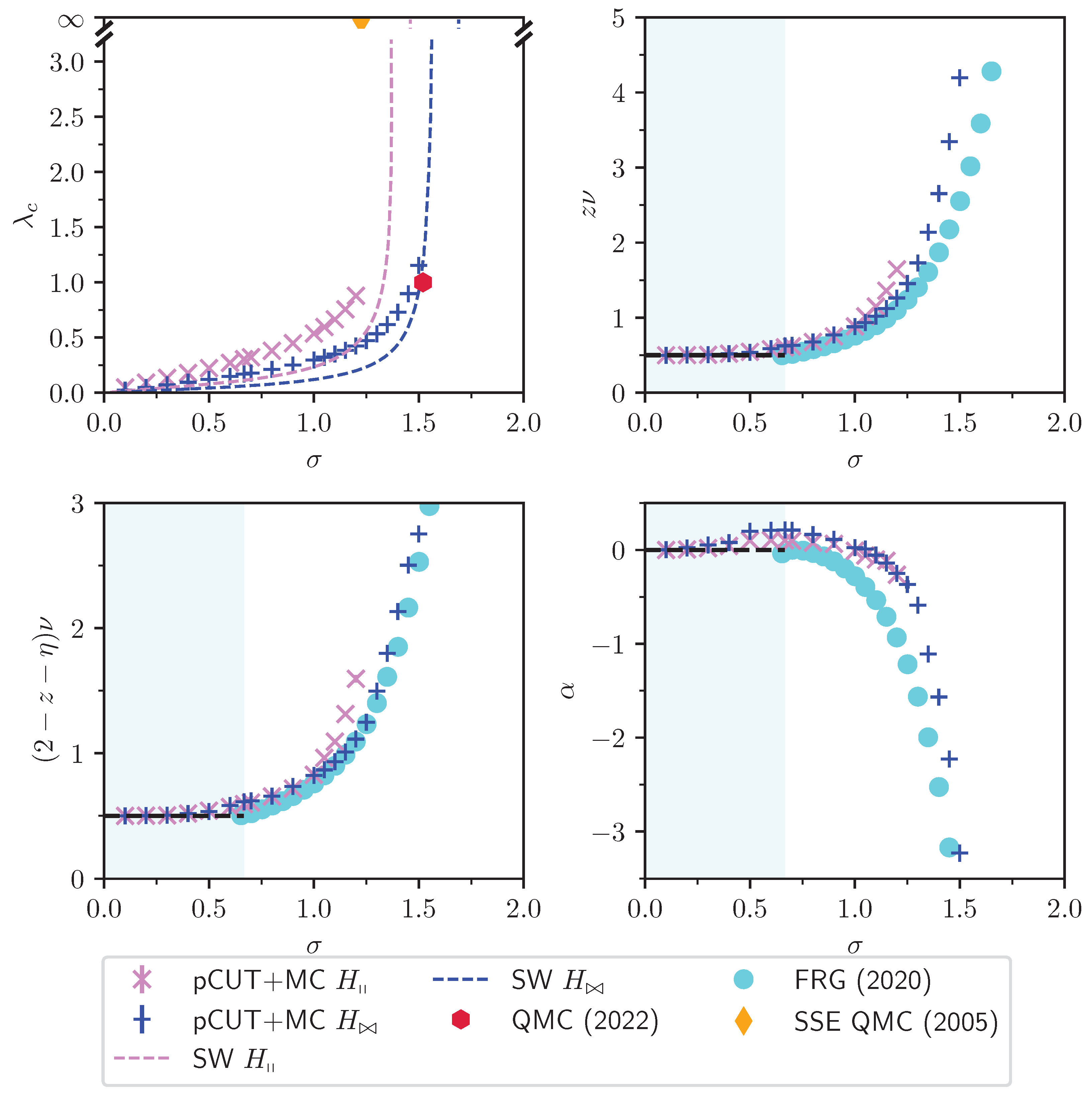 Preprints 100585 g034