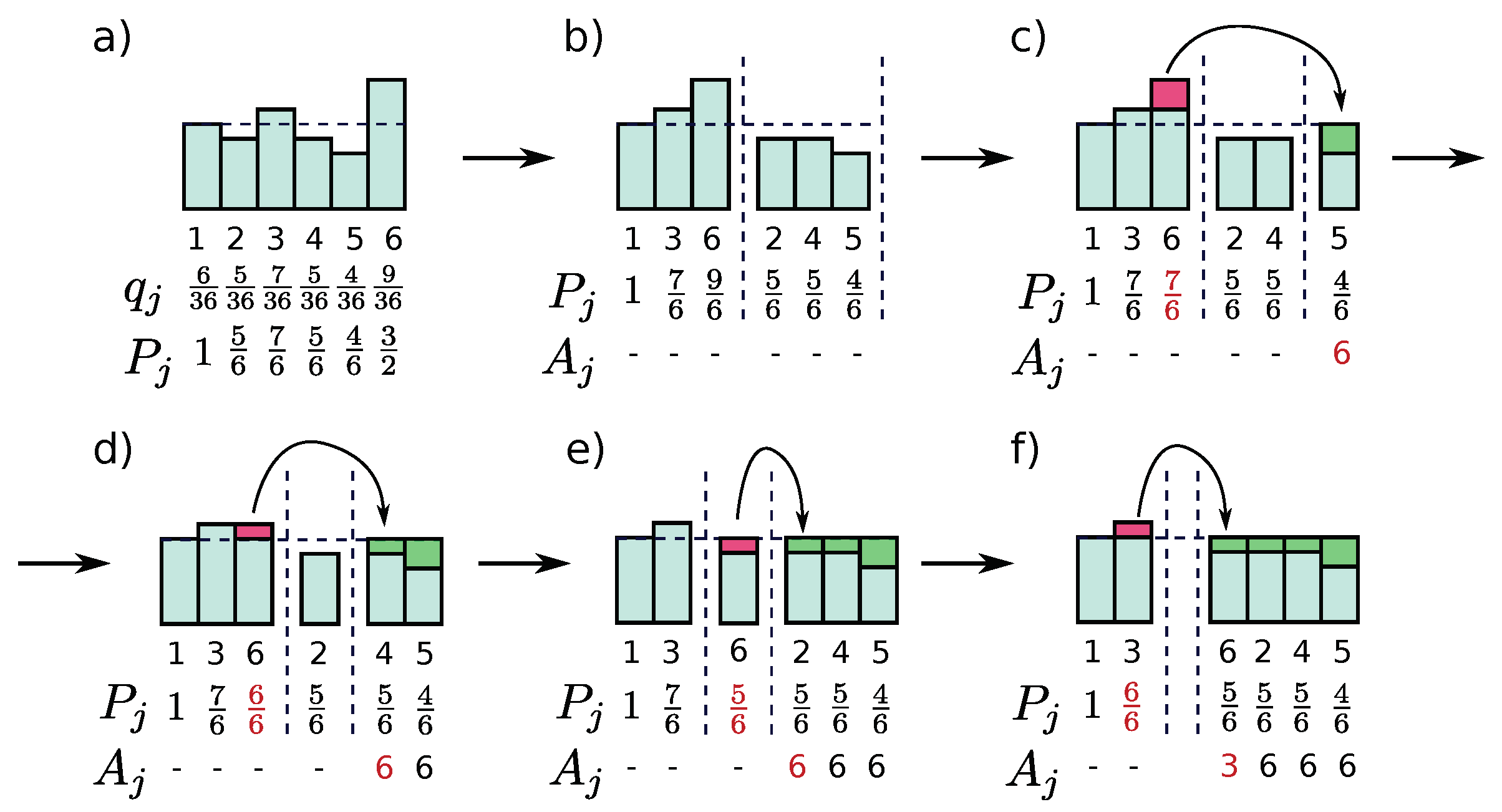 Preprints 100585 g0a1