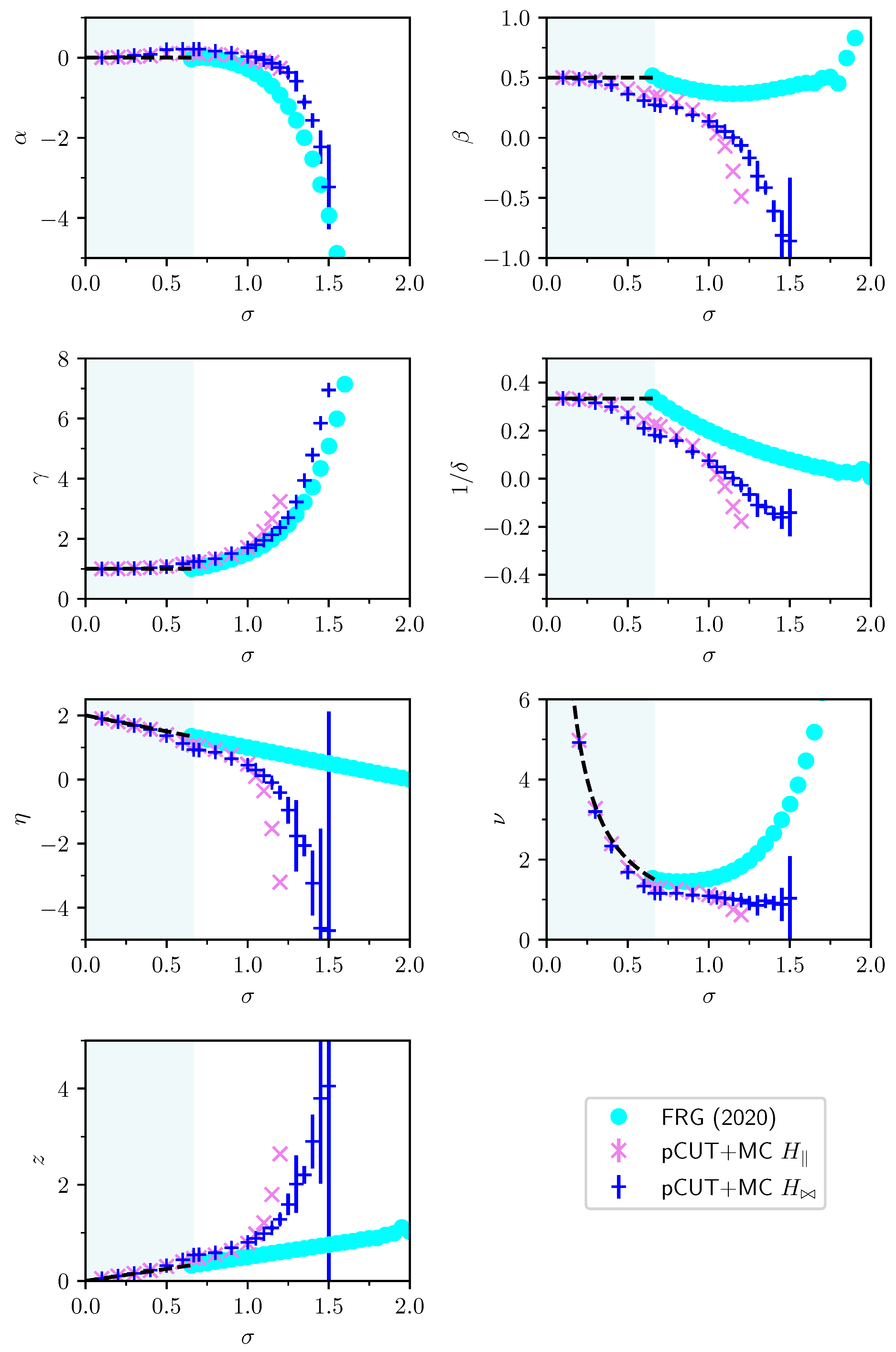 Preprints 100585 g0a2