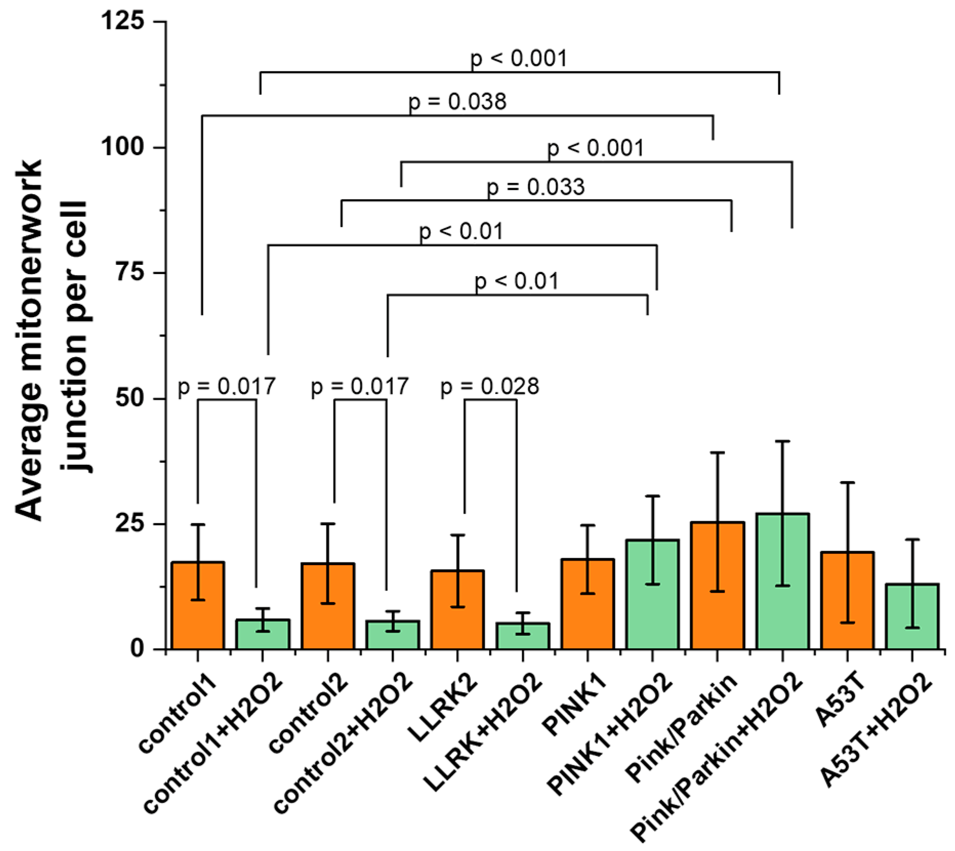 Preprints 92916 g005