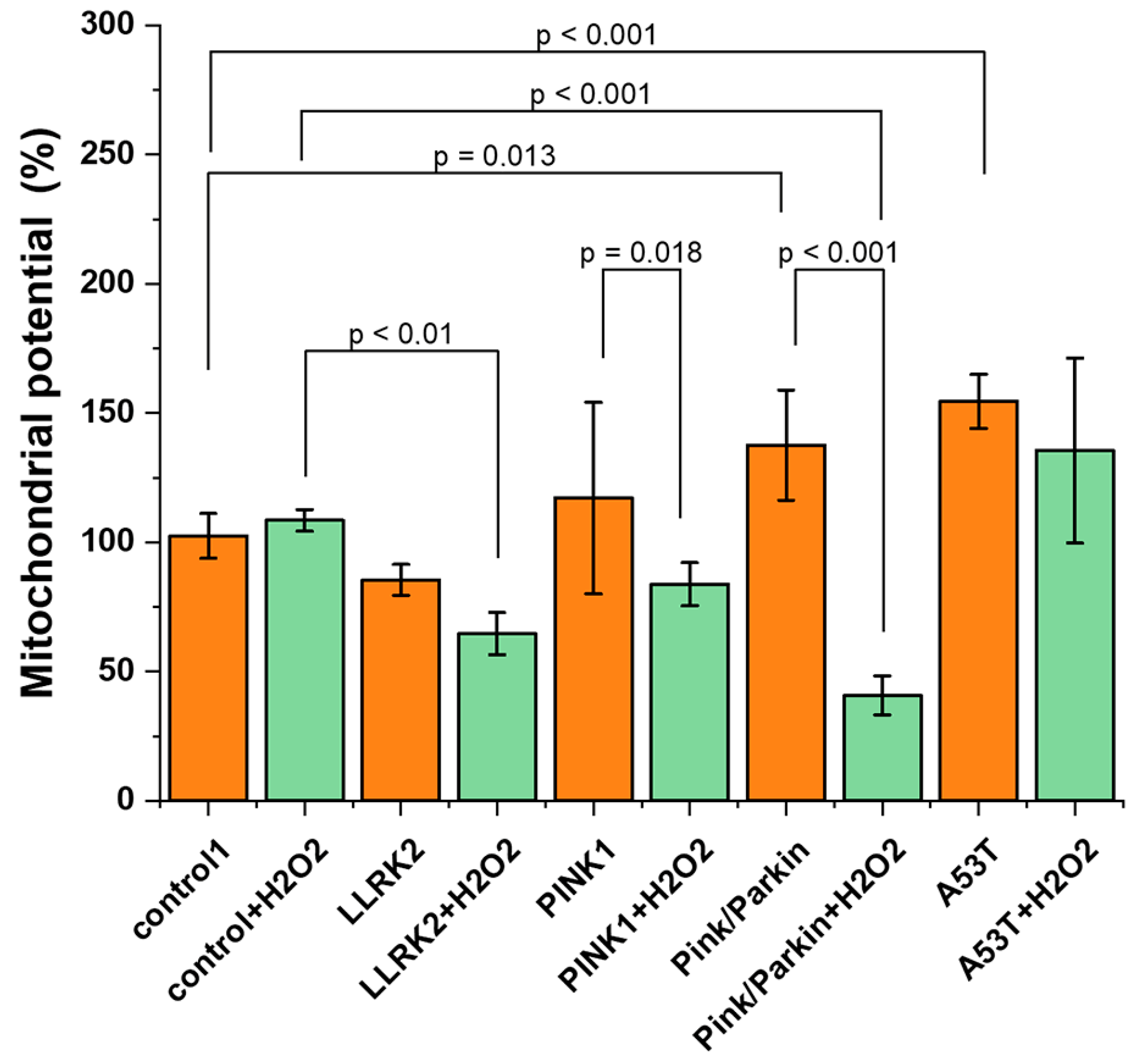 Preprints 92916 g006