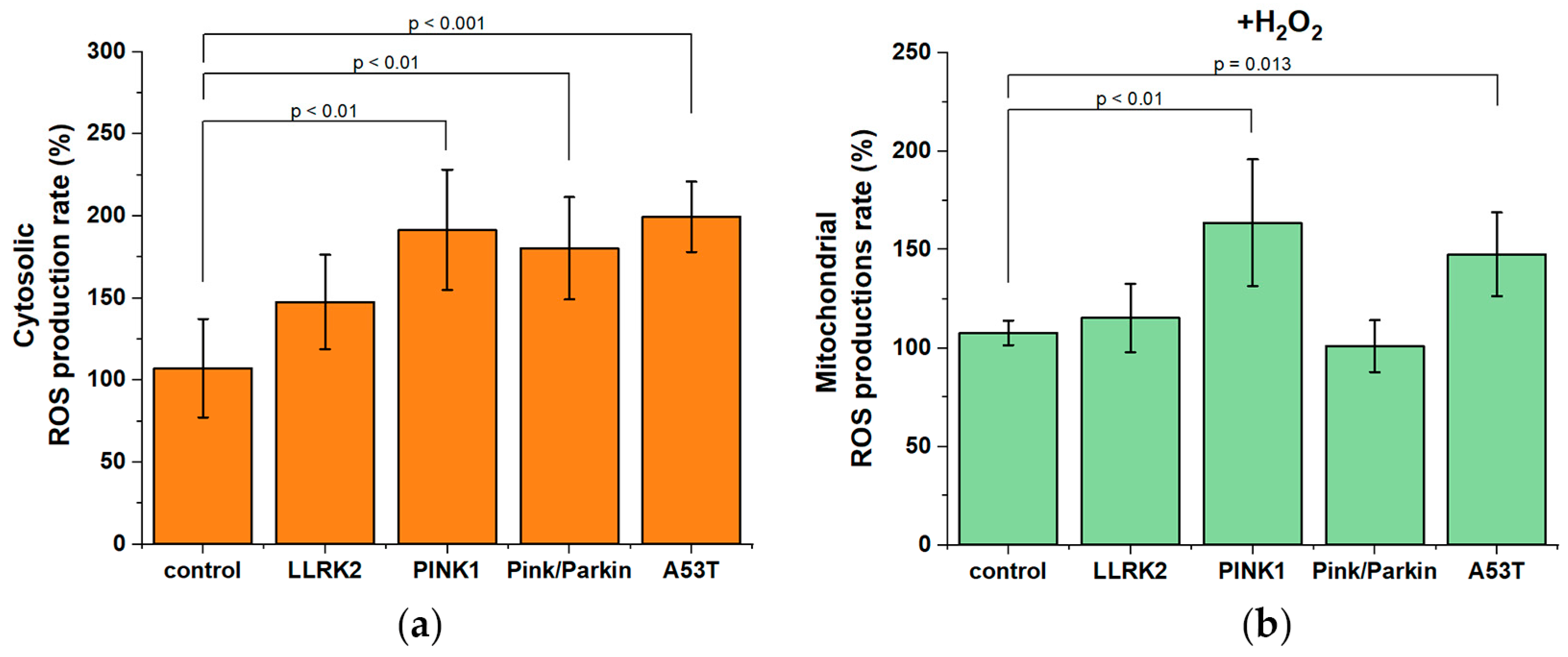 Preprints 92916 g007