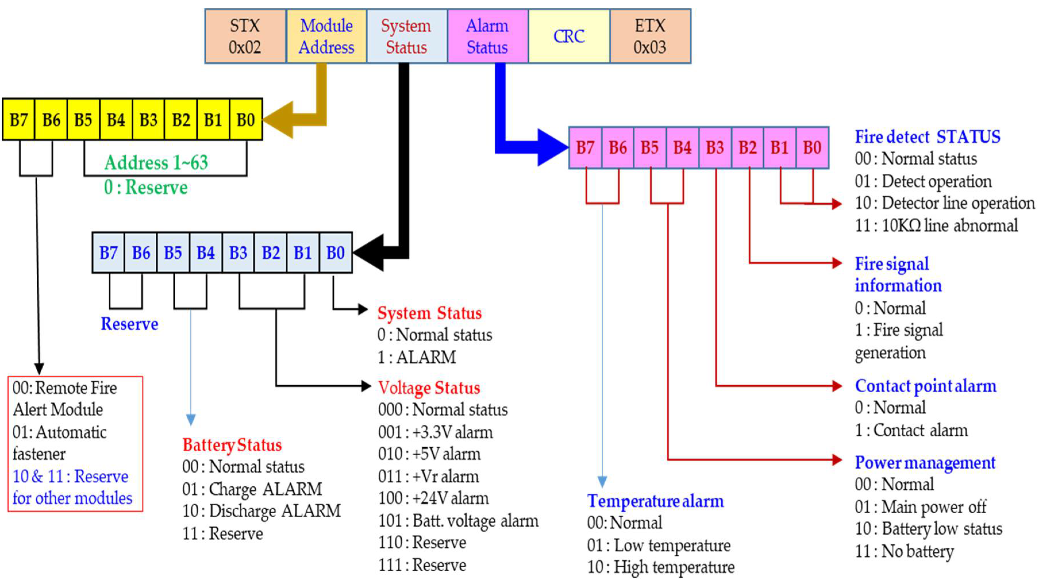 Preprints 105911 g010