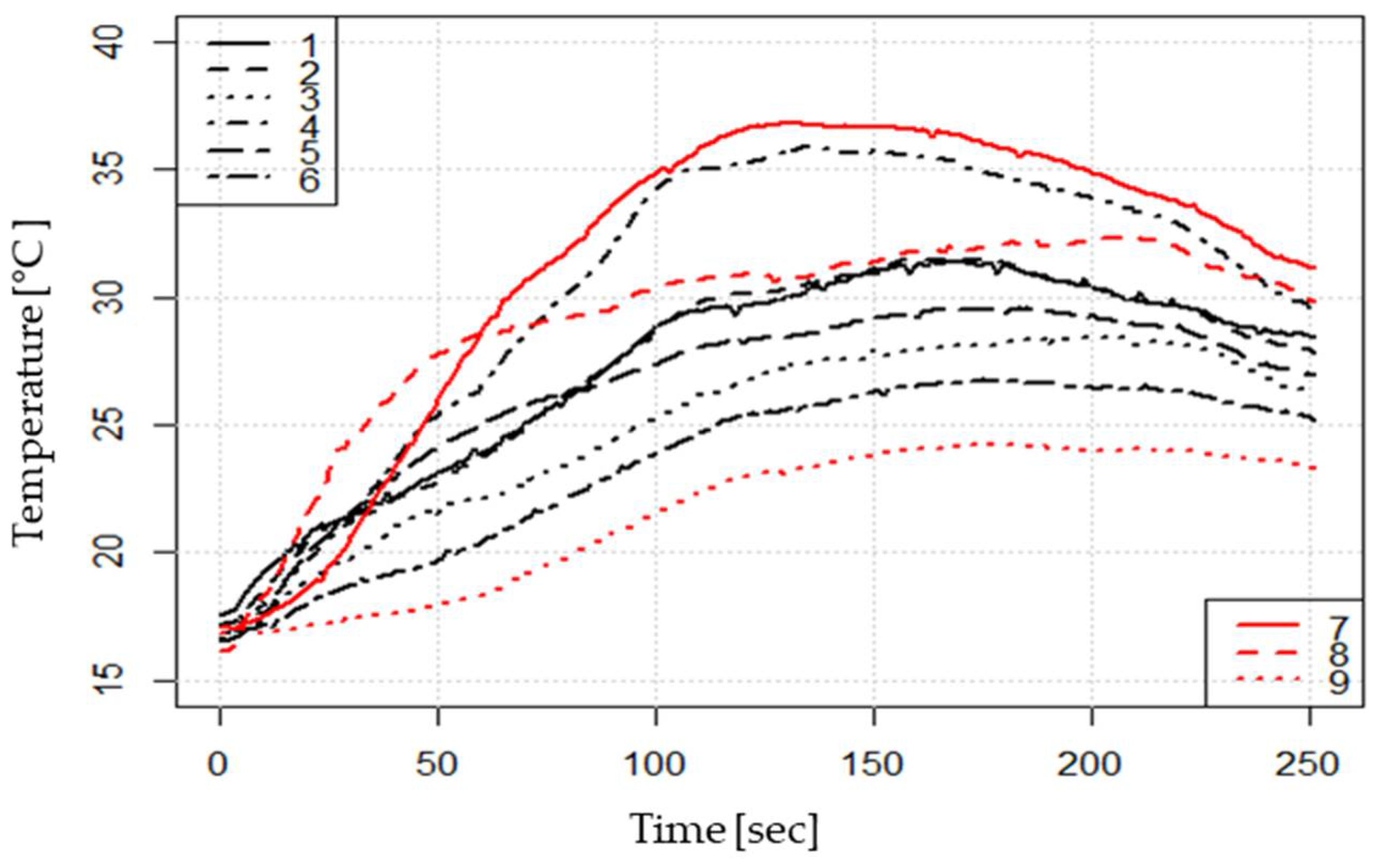 Preprints 105911 g017