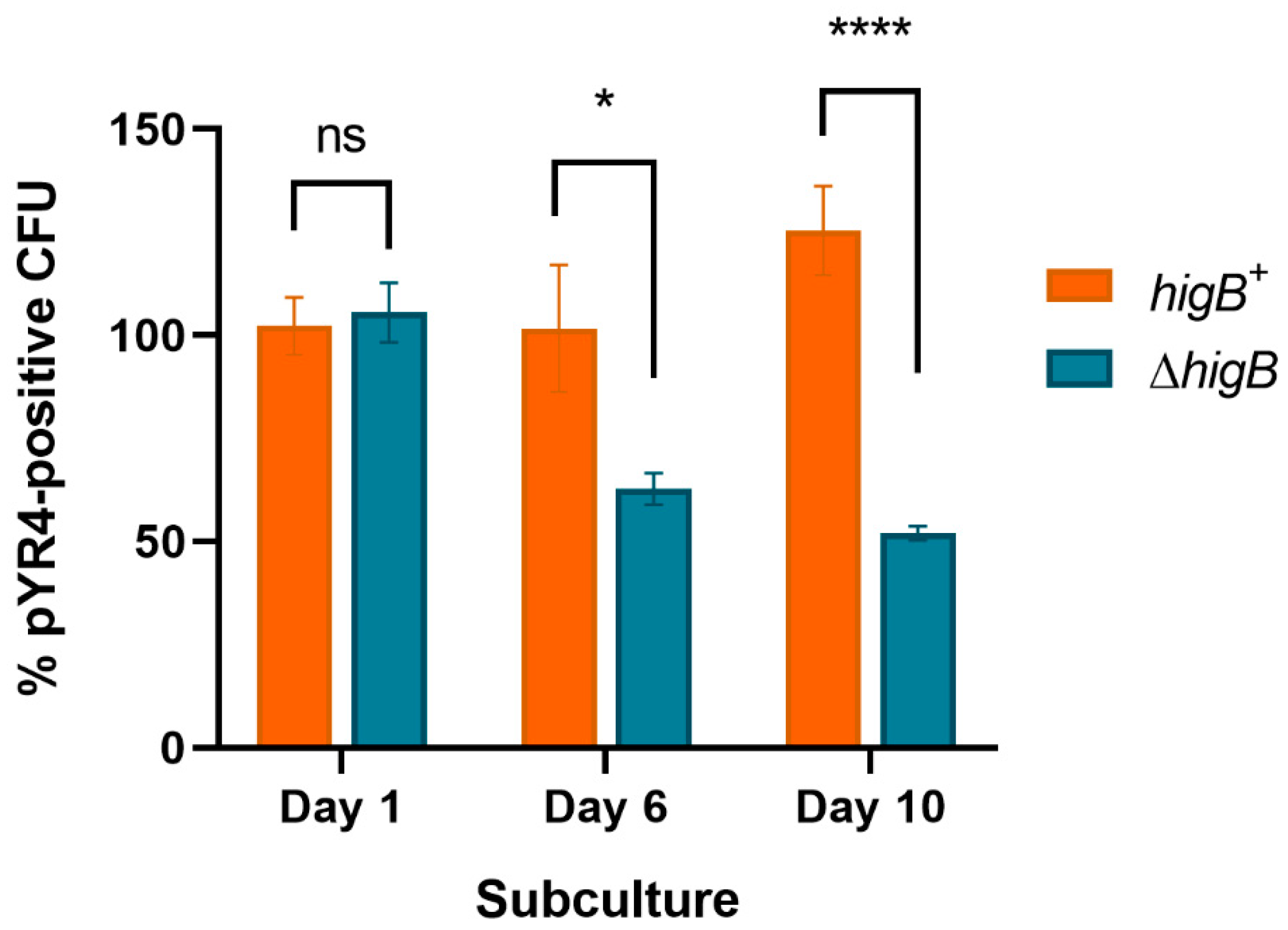 Preprints 112675 g003