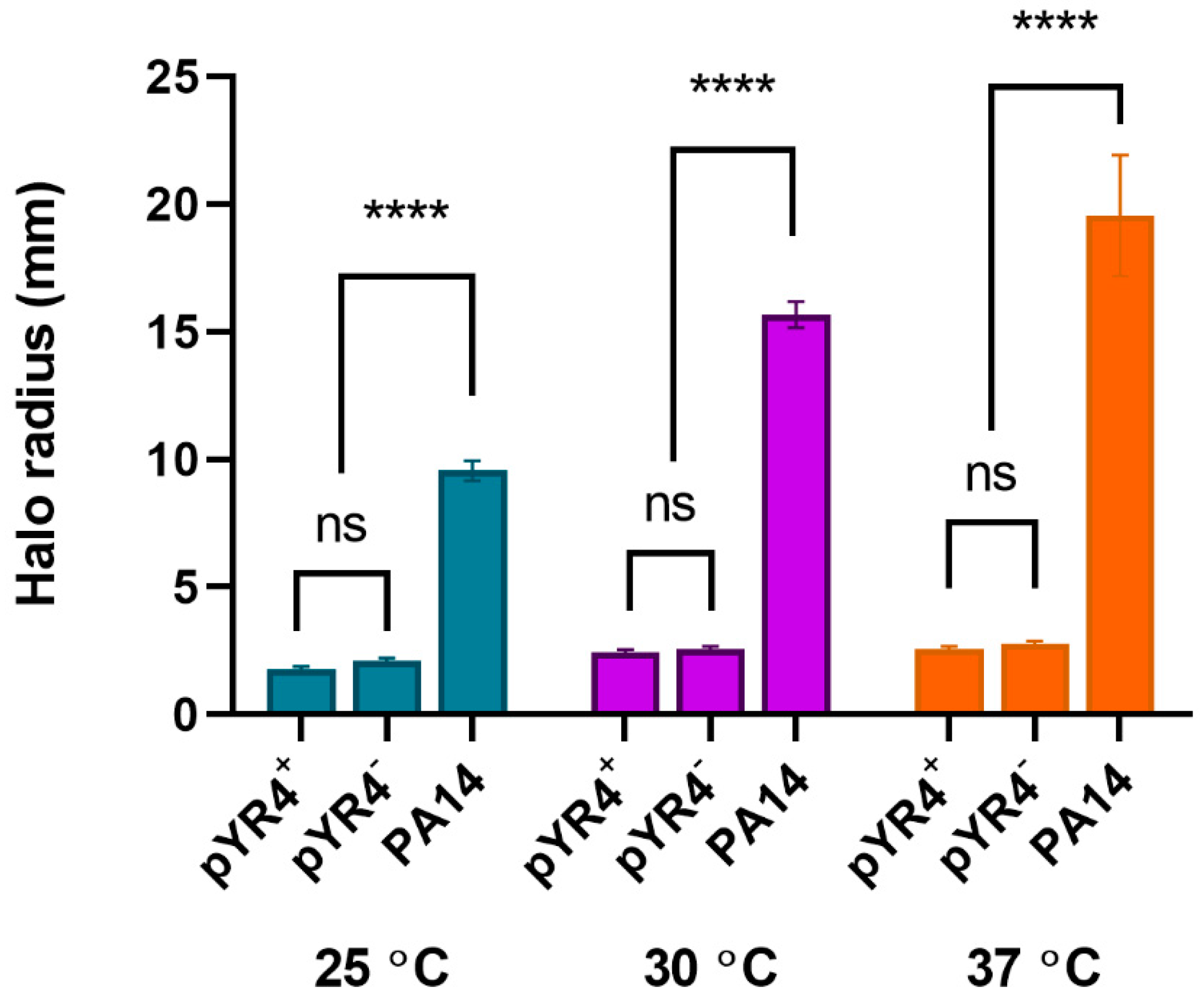 Preprints 112675 g005