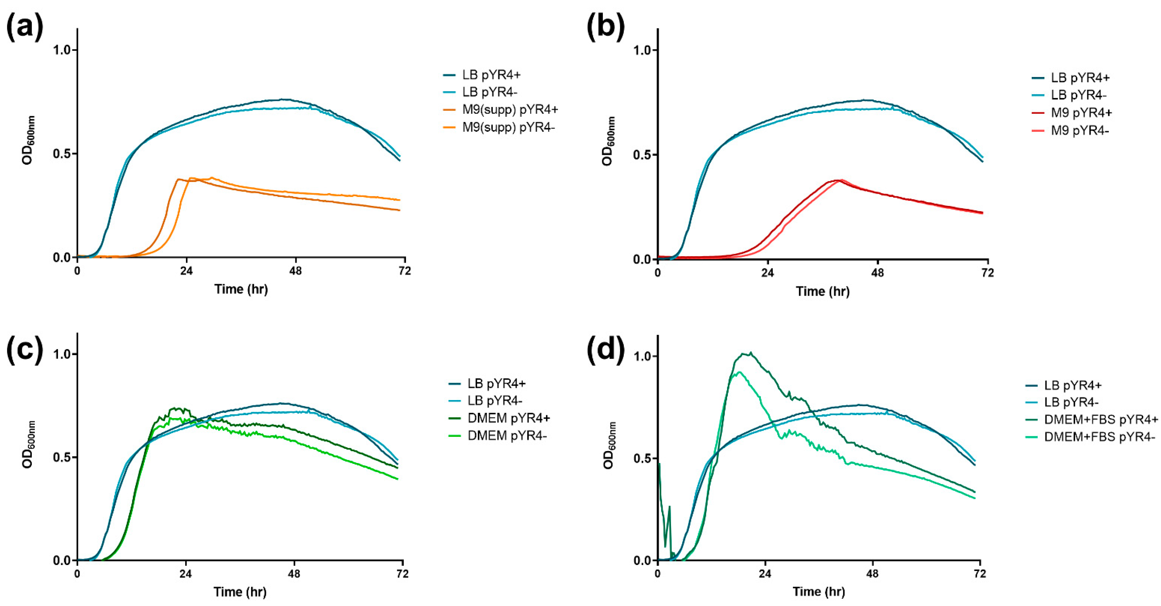 Preprints 112675 g0a4