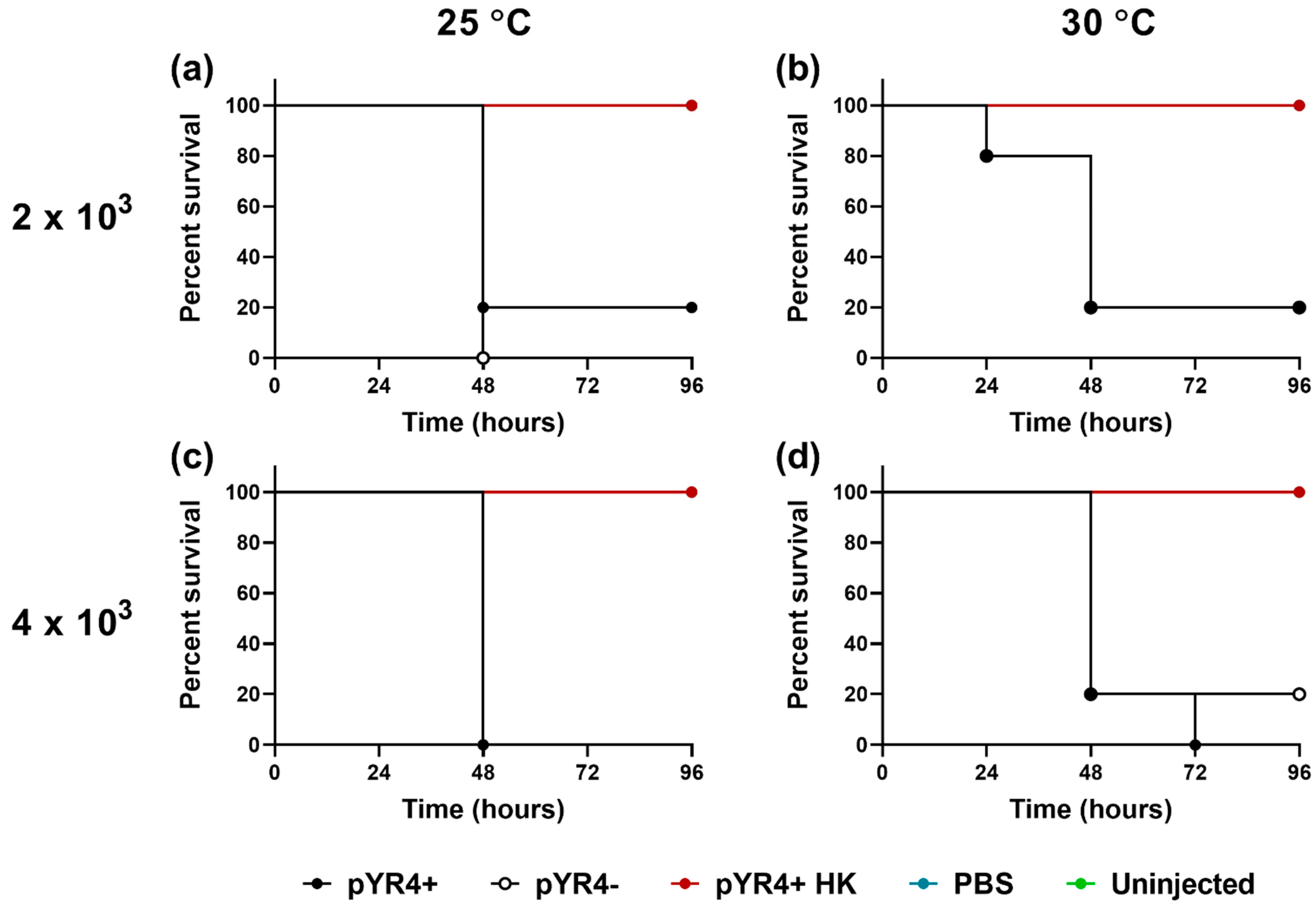 Preprints 112675 g0a5