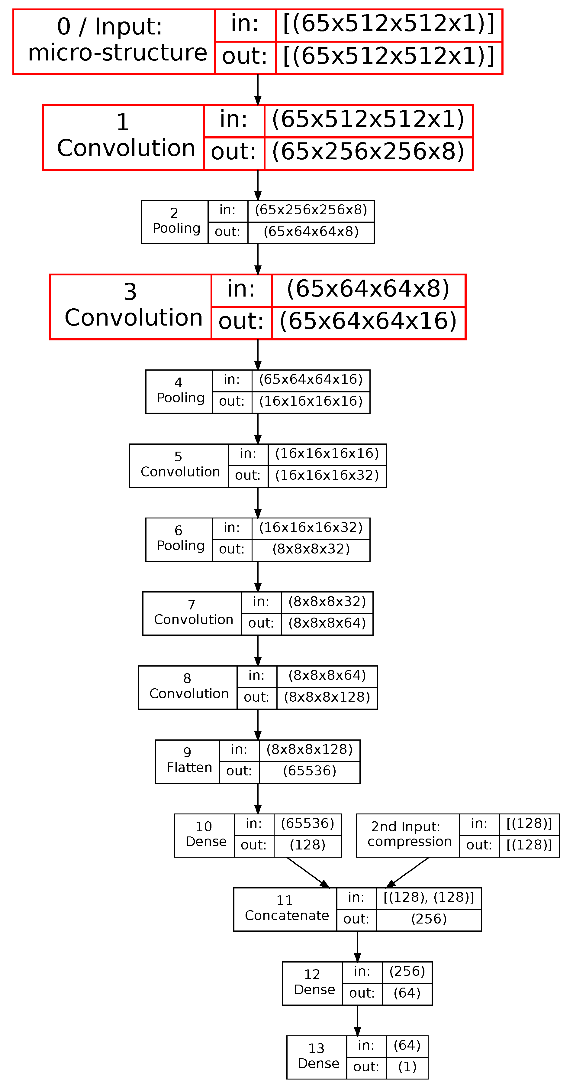 Preprints 72798 g001