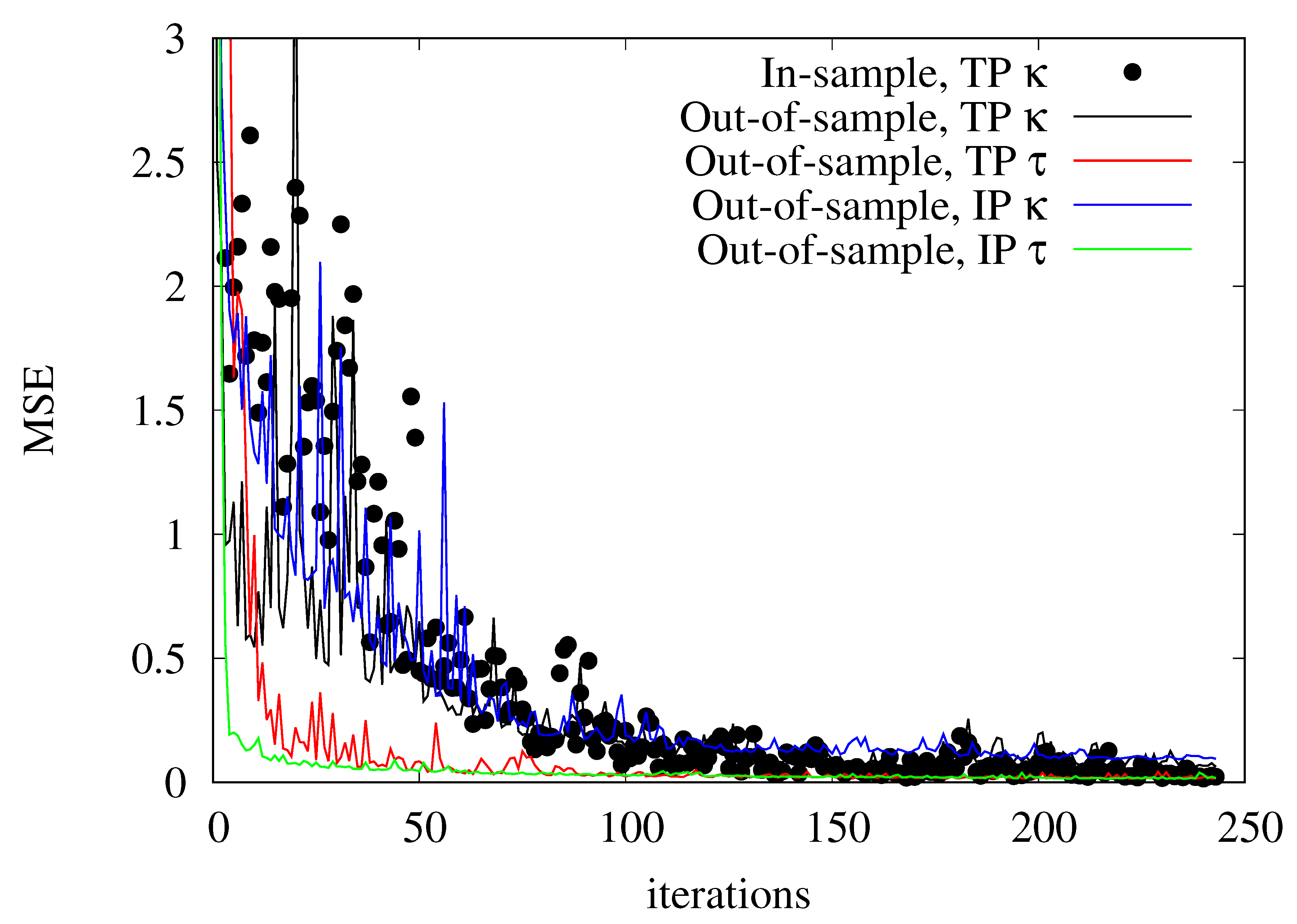 Preprints 72798 g008