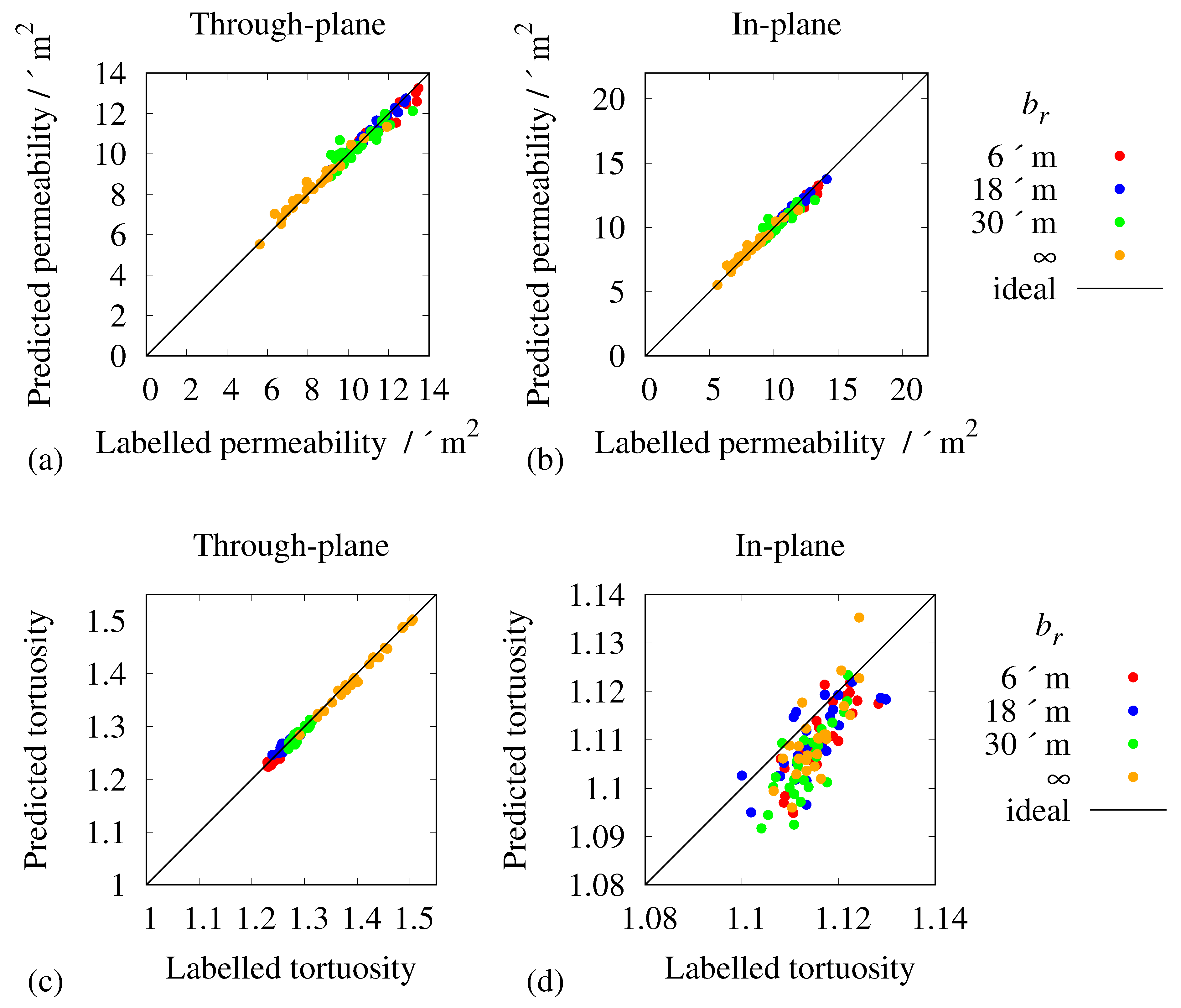 Preprints 72798 g010