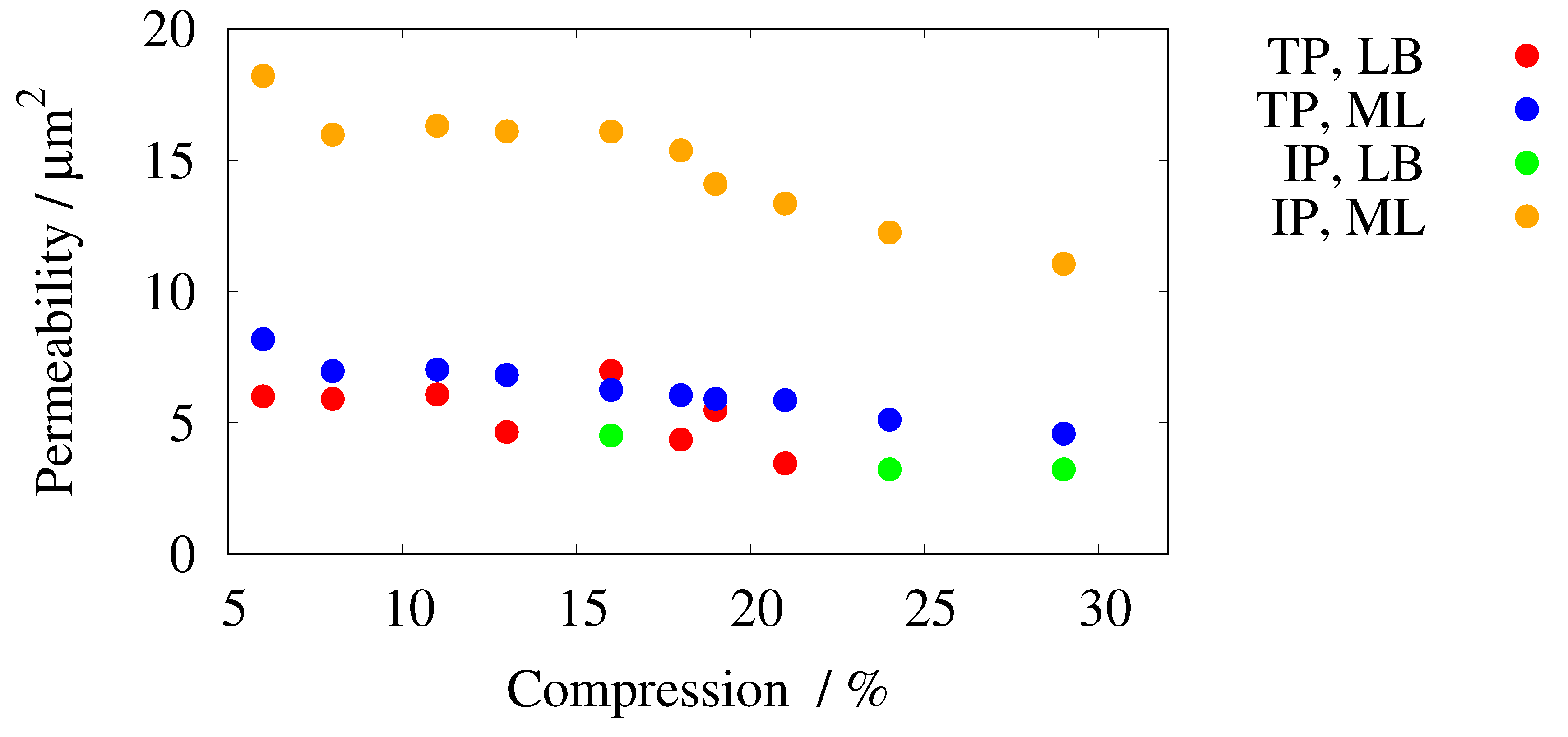 Preprints 72798 g011