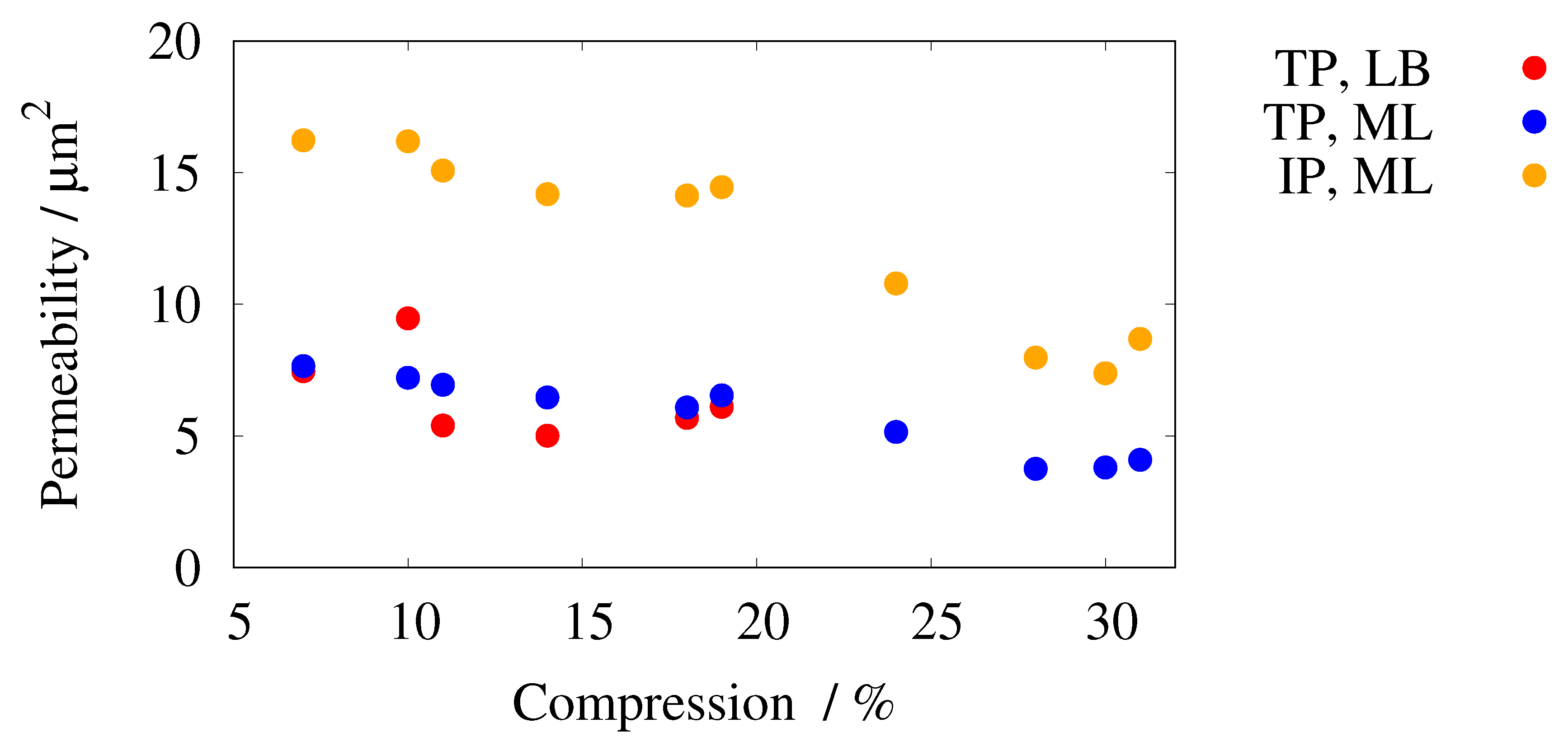 Preprints 72798 g012