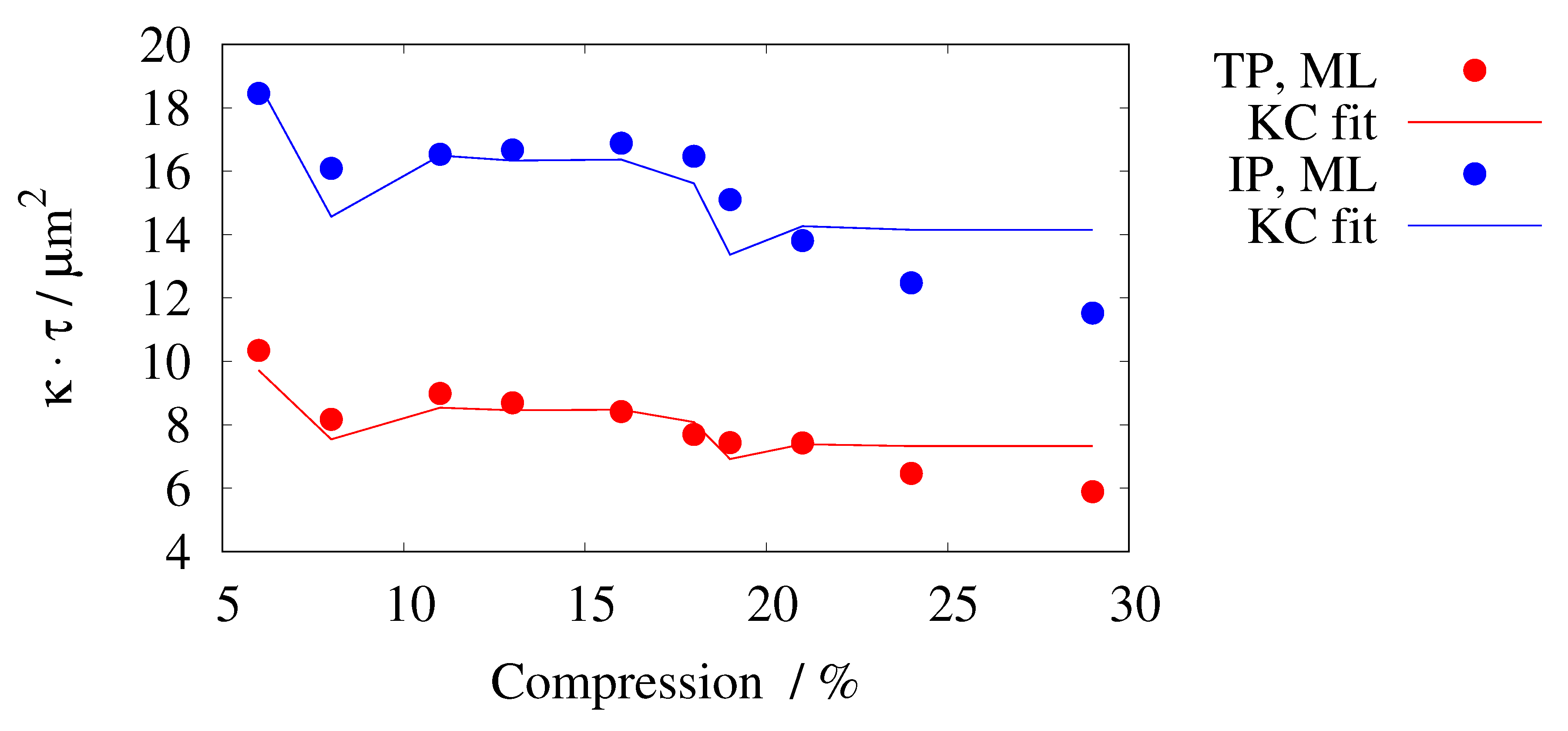 Preprints 72798 g013