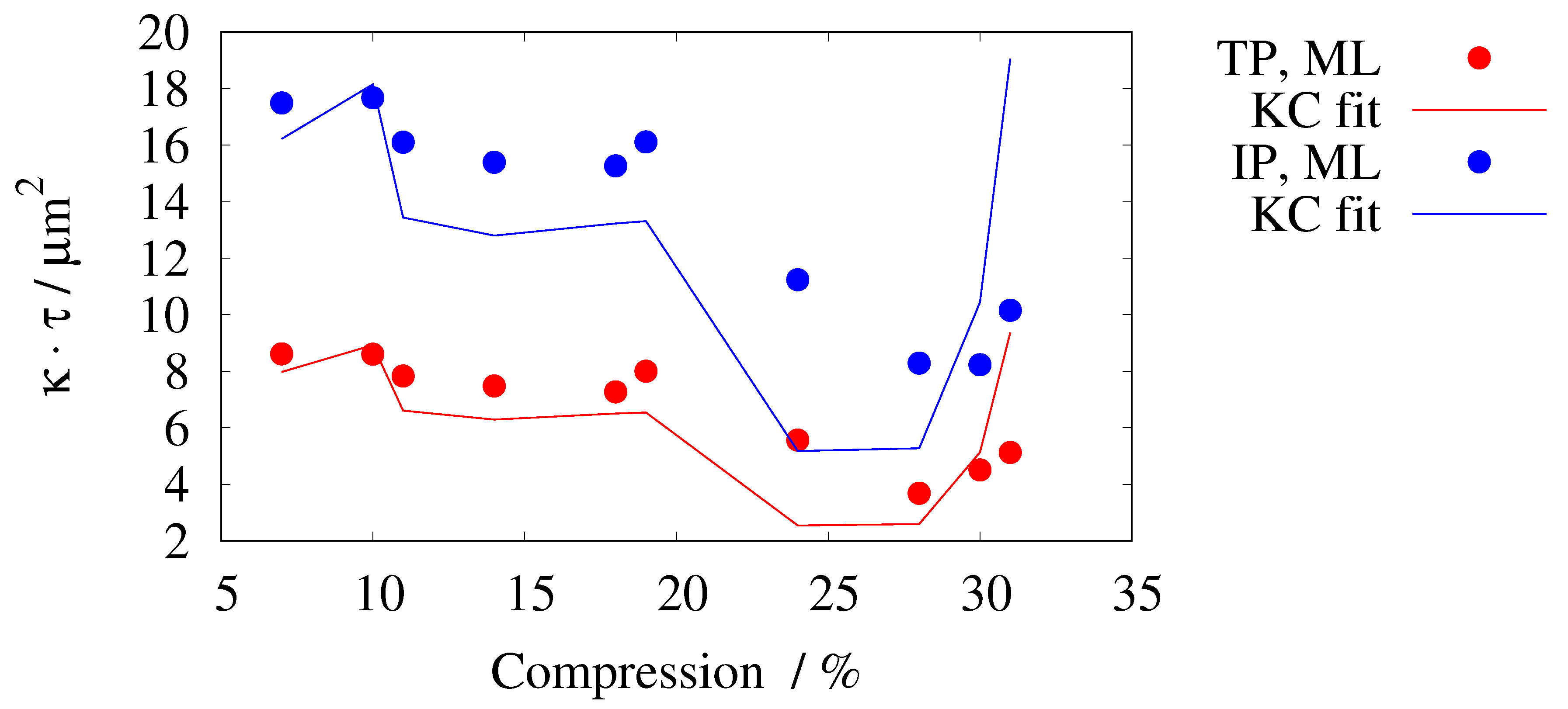 Preprints 72798 g014