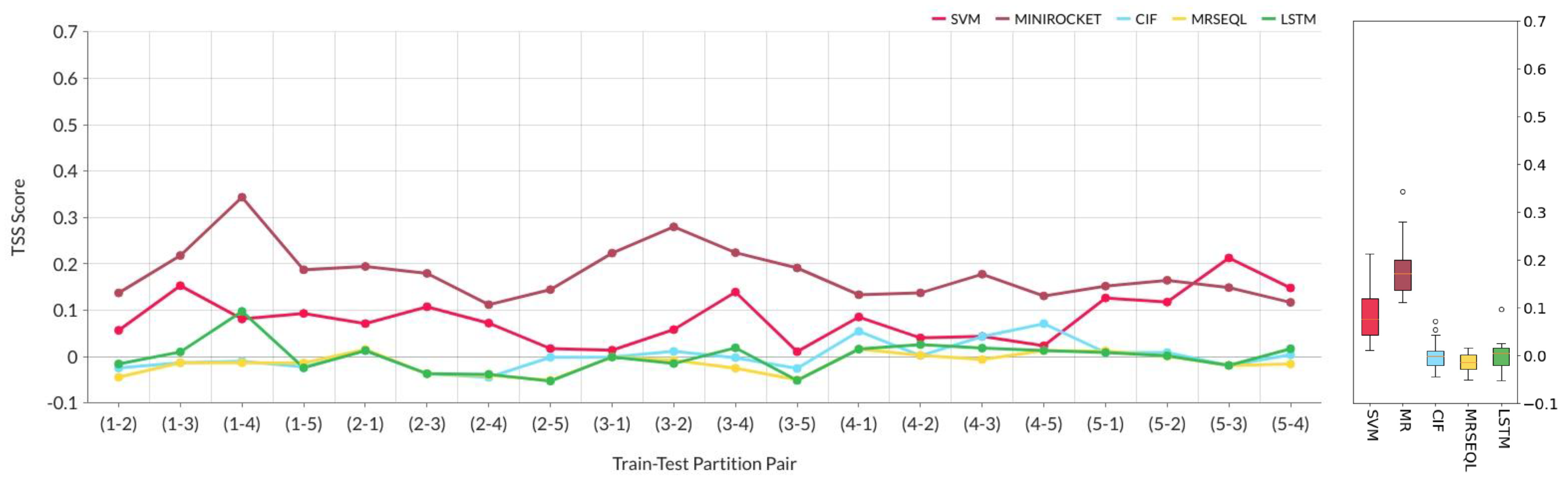 Preprints 100477 g003