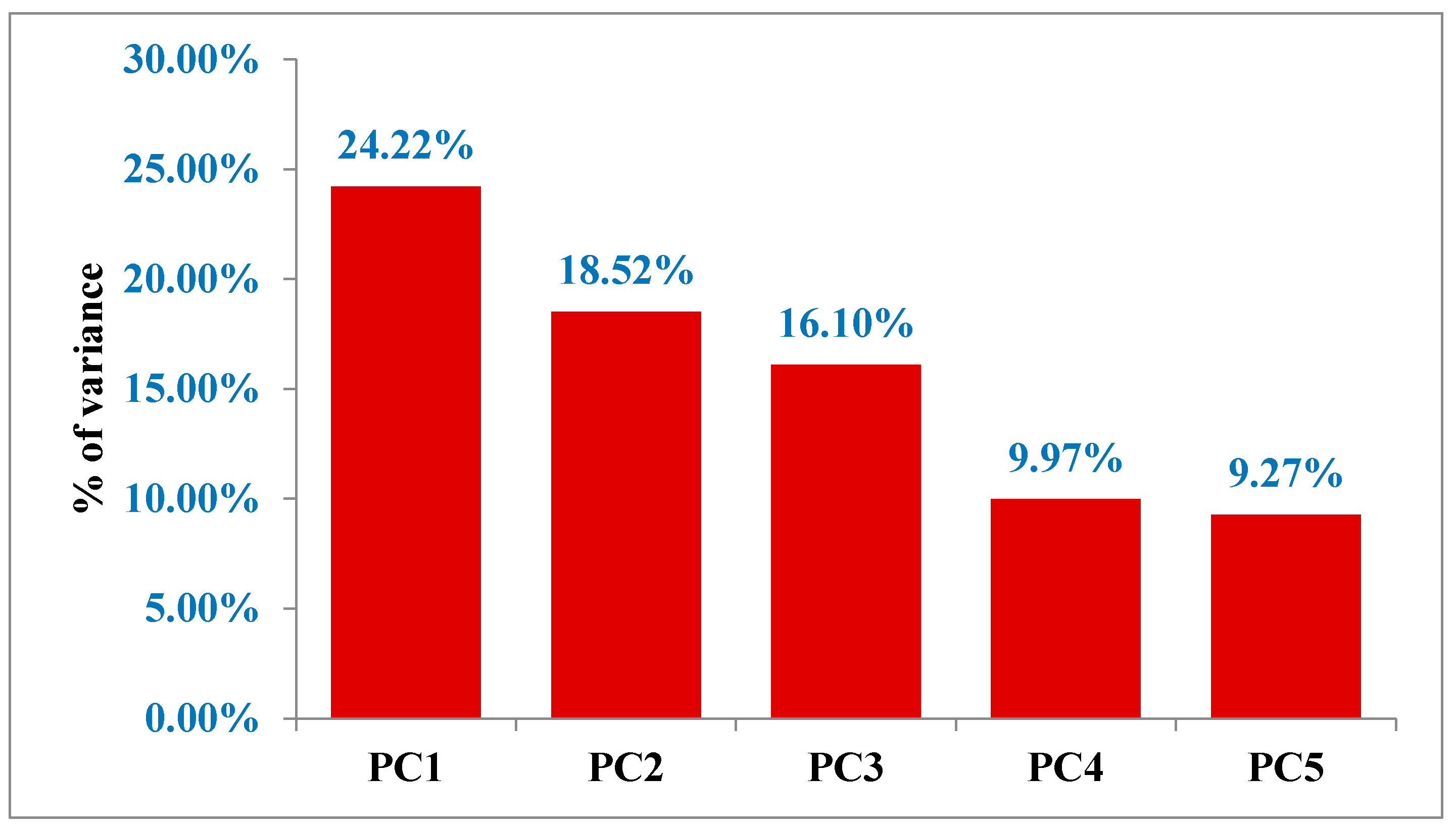 Preprints 82130 g003