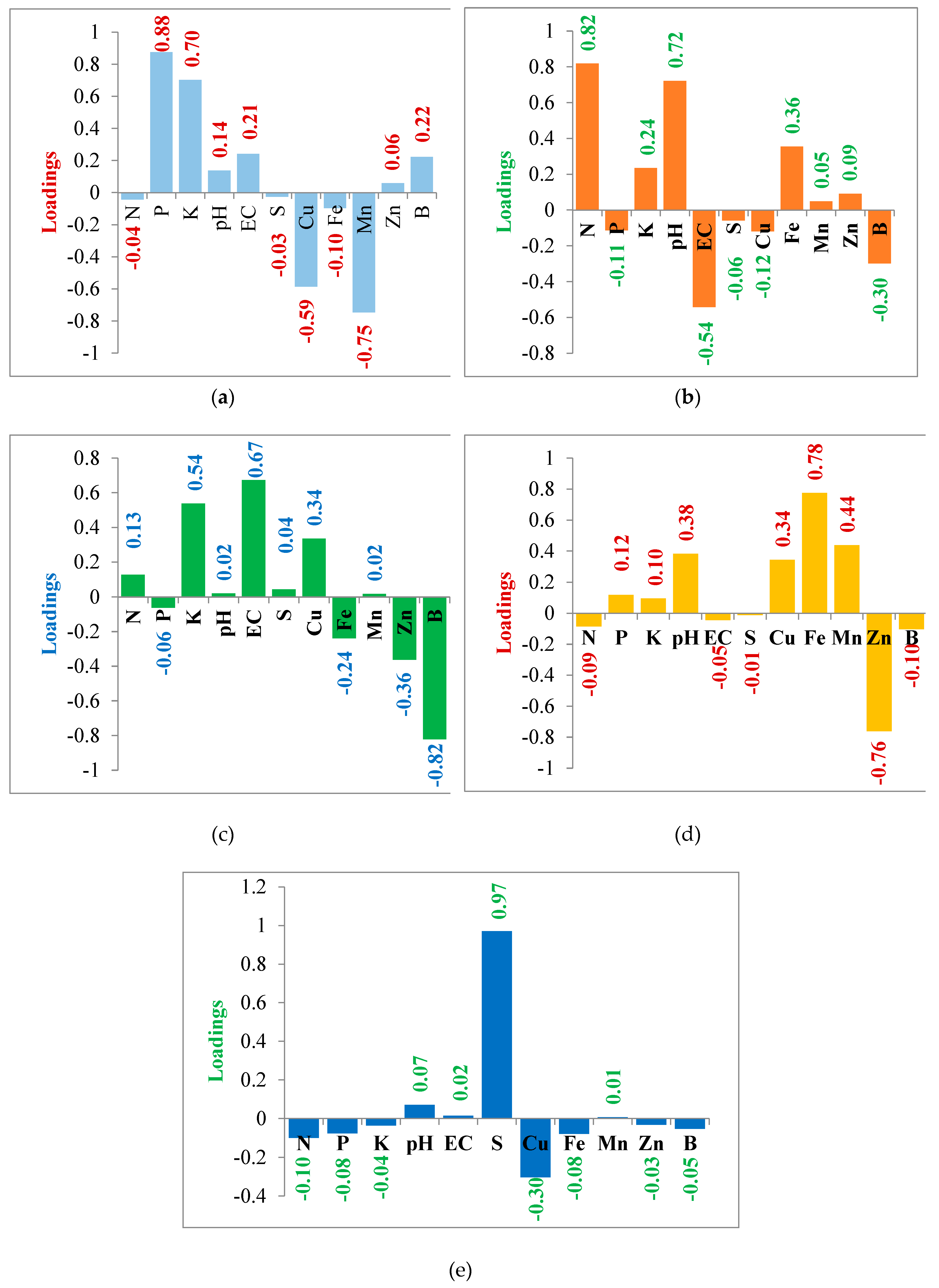 Preprints 82130 g004