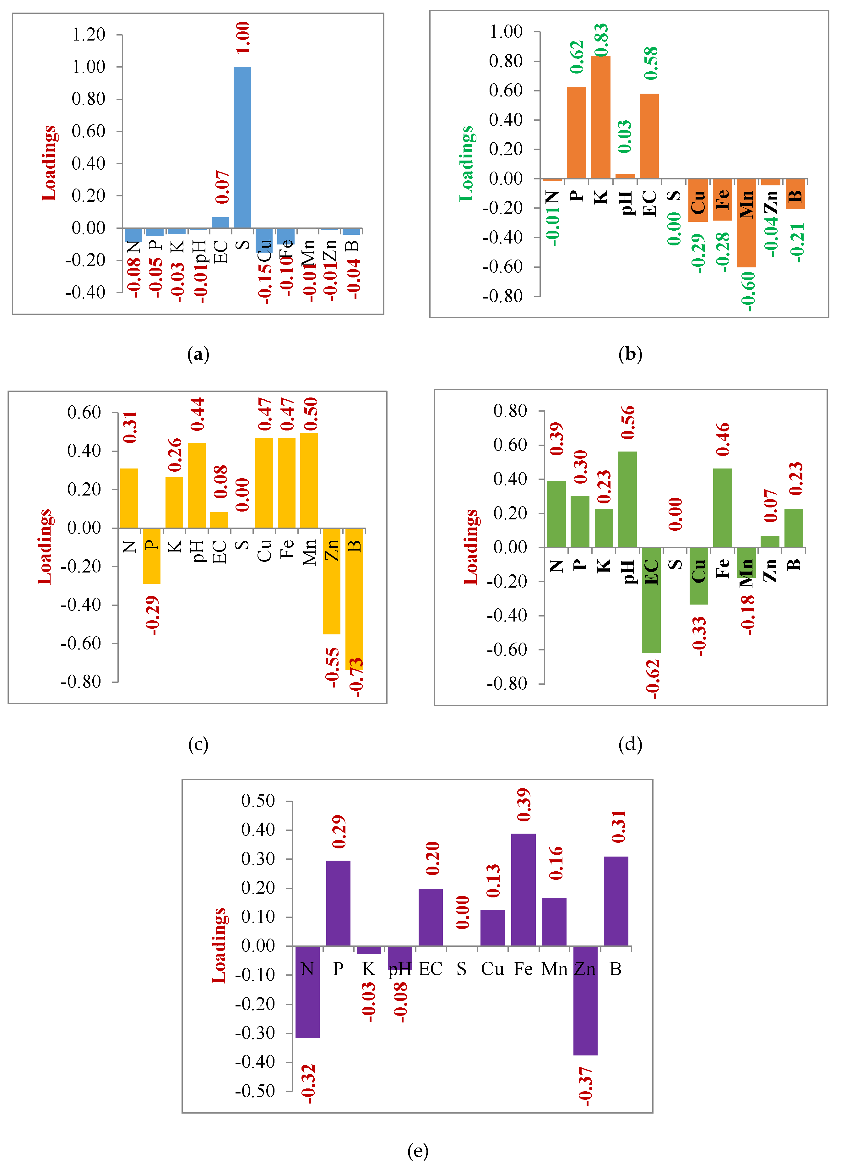 Preprints 82130 g006