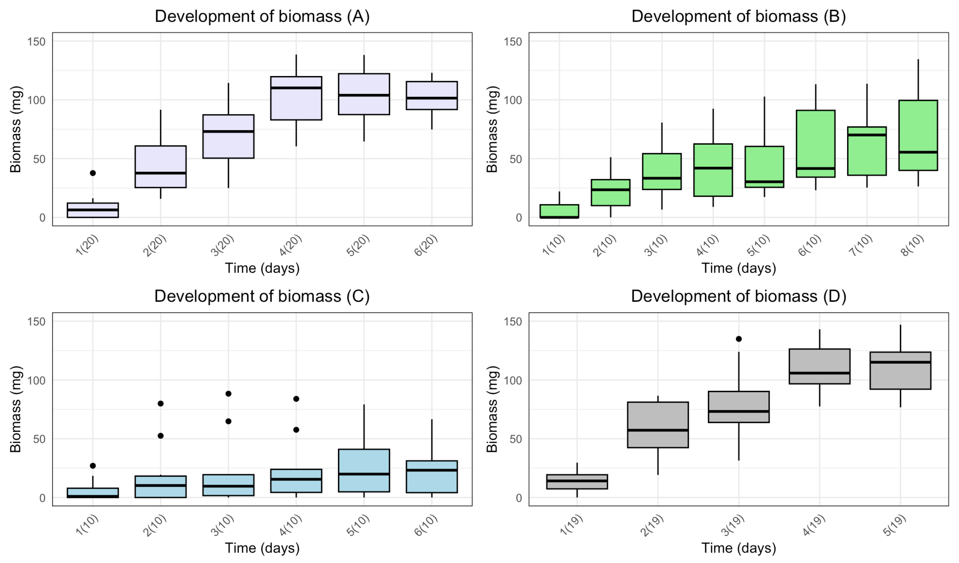 Preprints 112338 g001