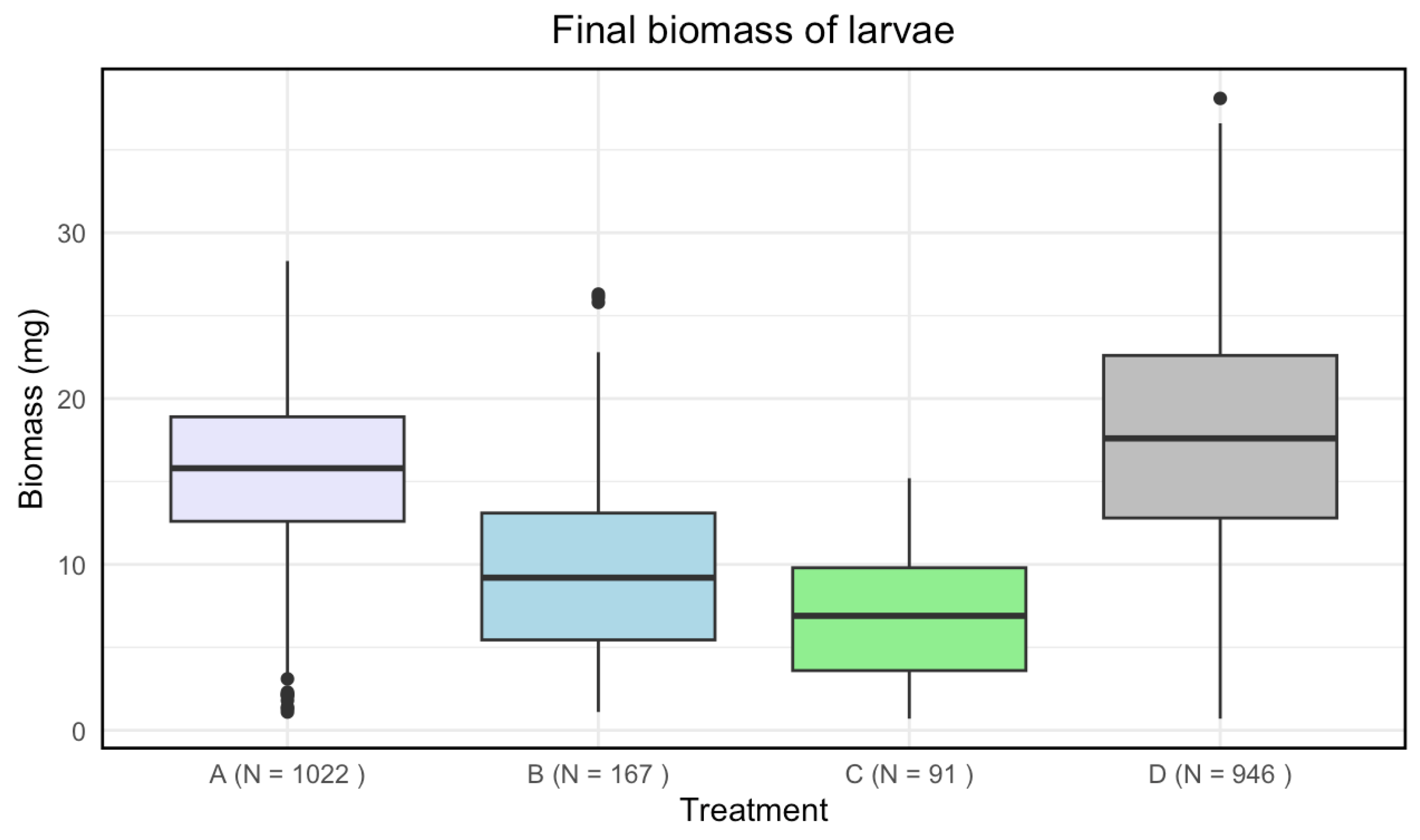 Preprints 112338 g002