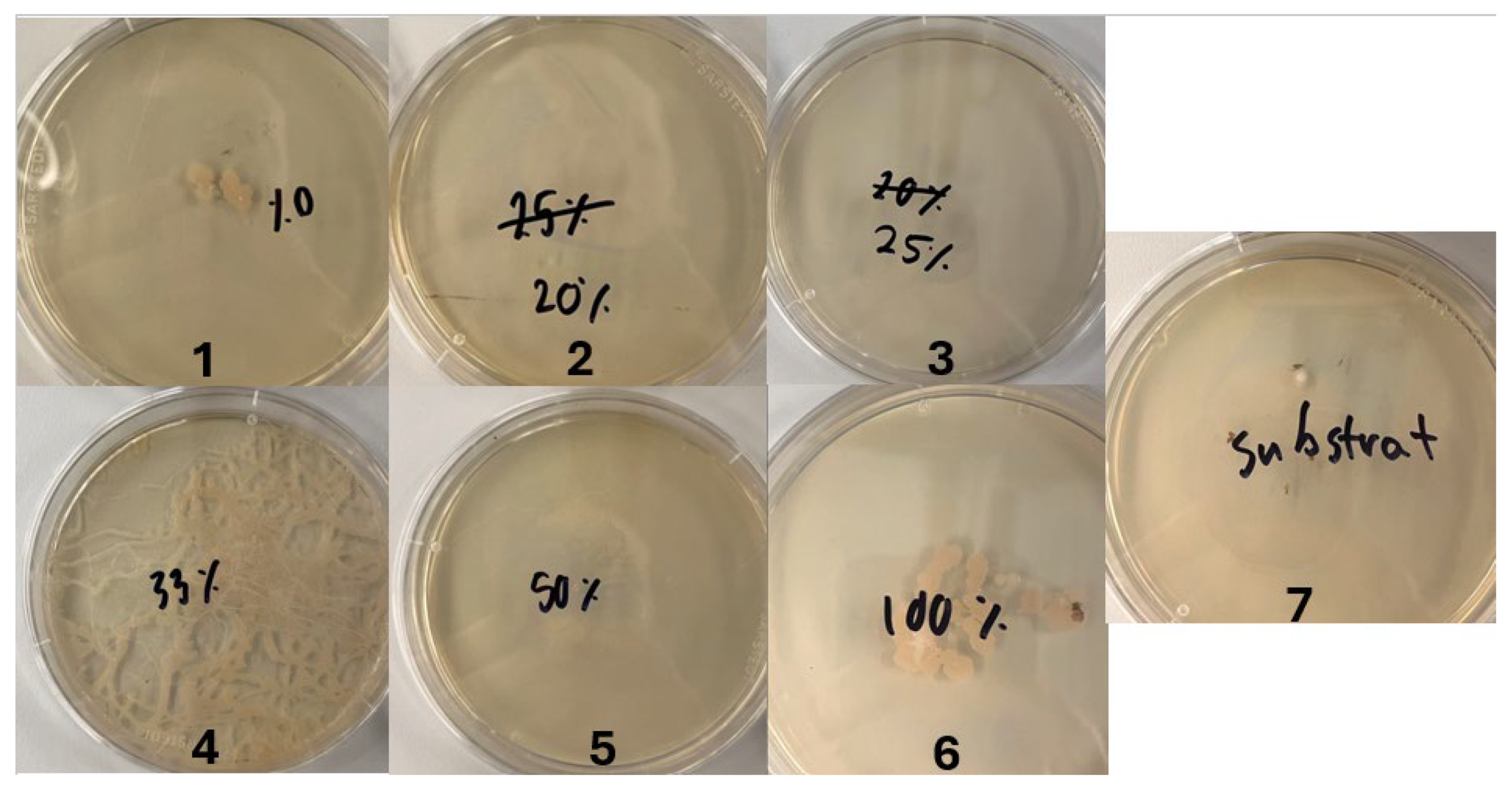 Preprints 112338 g0a1