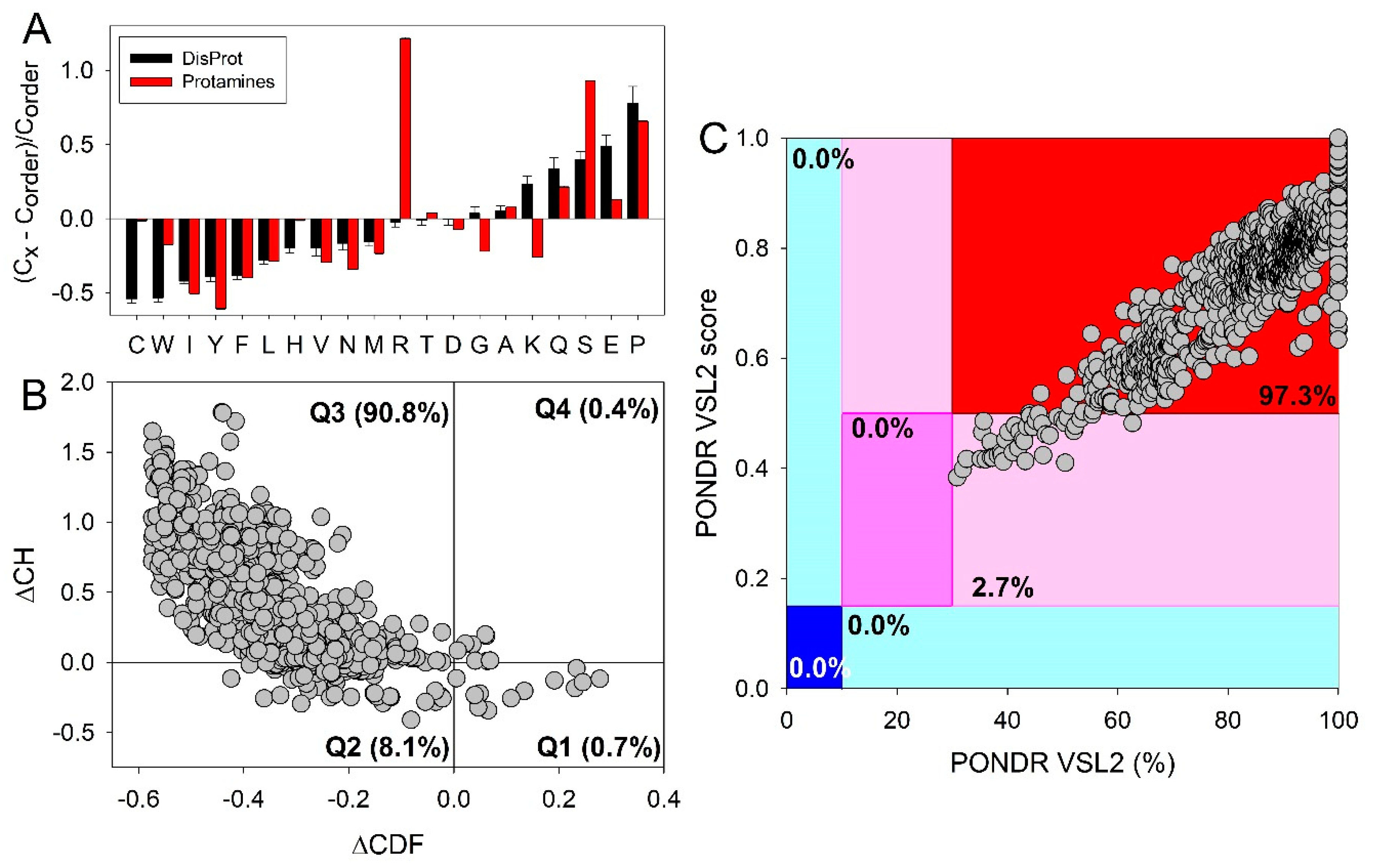 Preprints 88766 g001