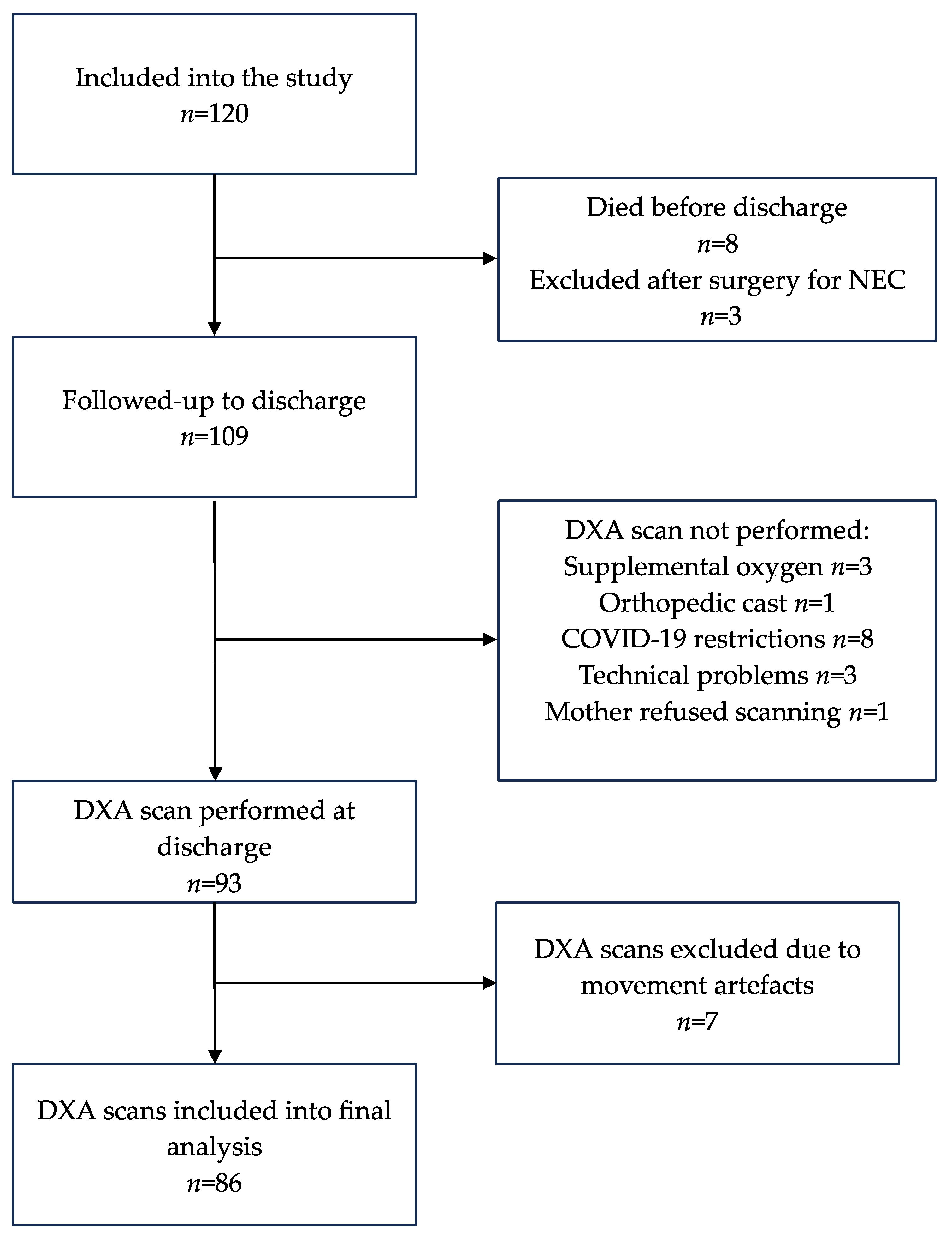 Preprints 104043 g001