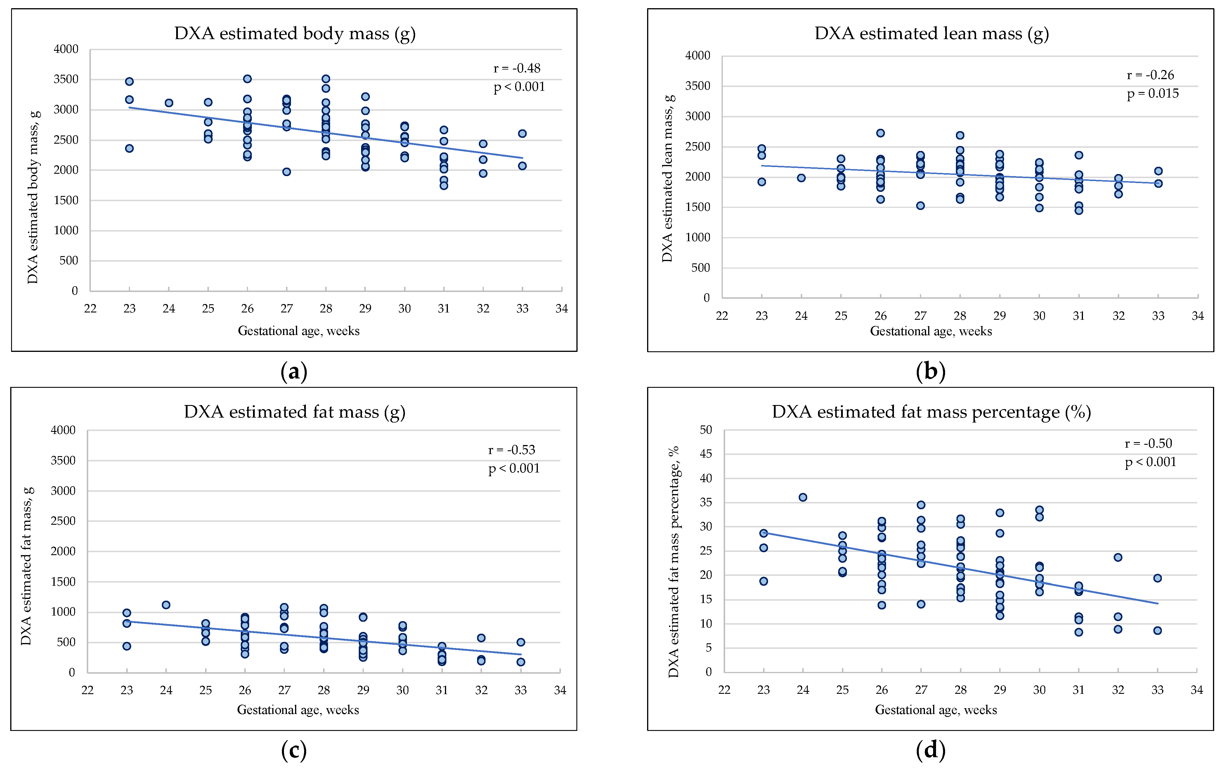 Preprints 104043 g002