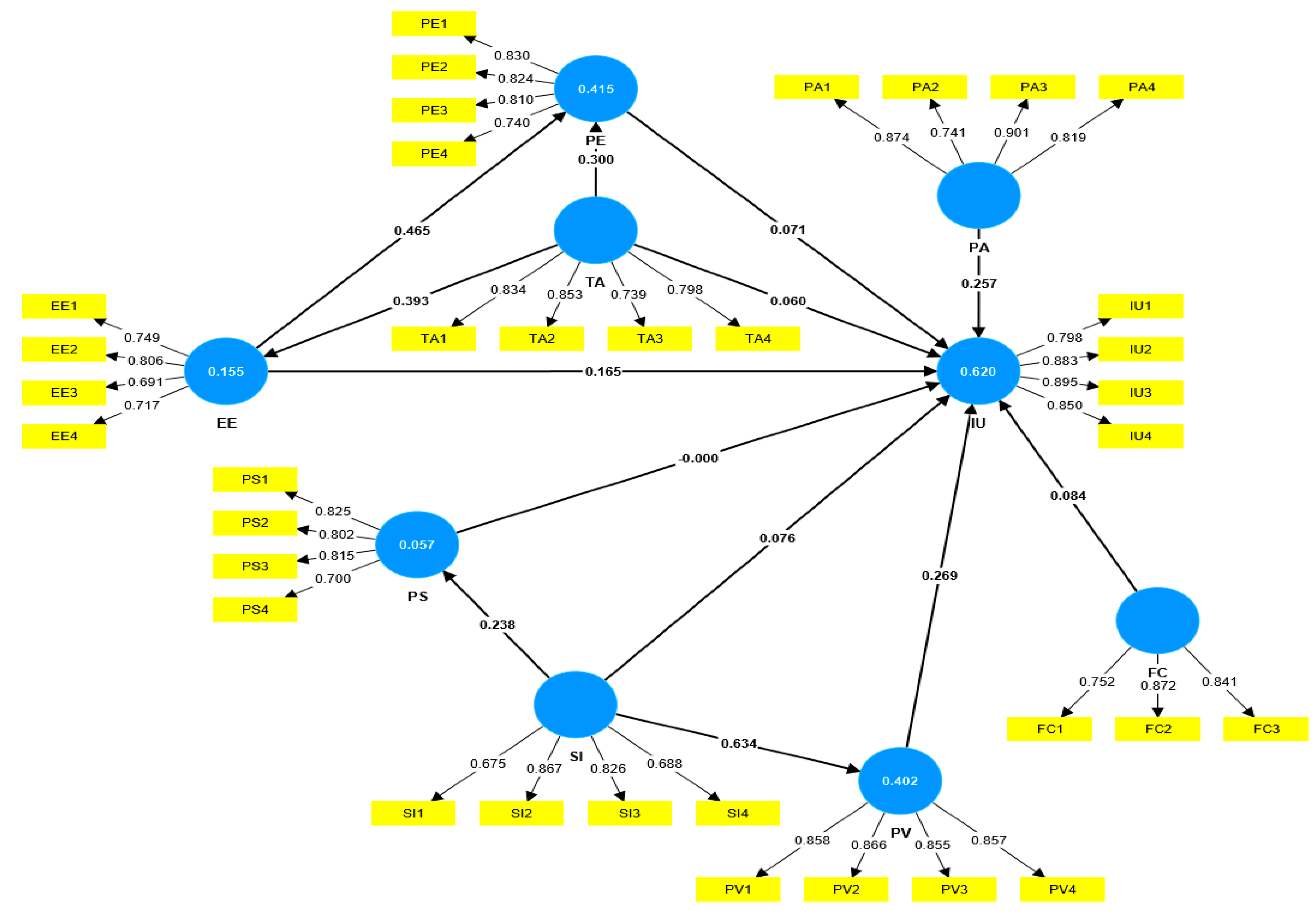 Preprints 91358 g003