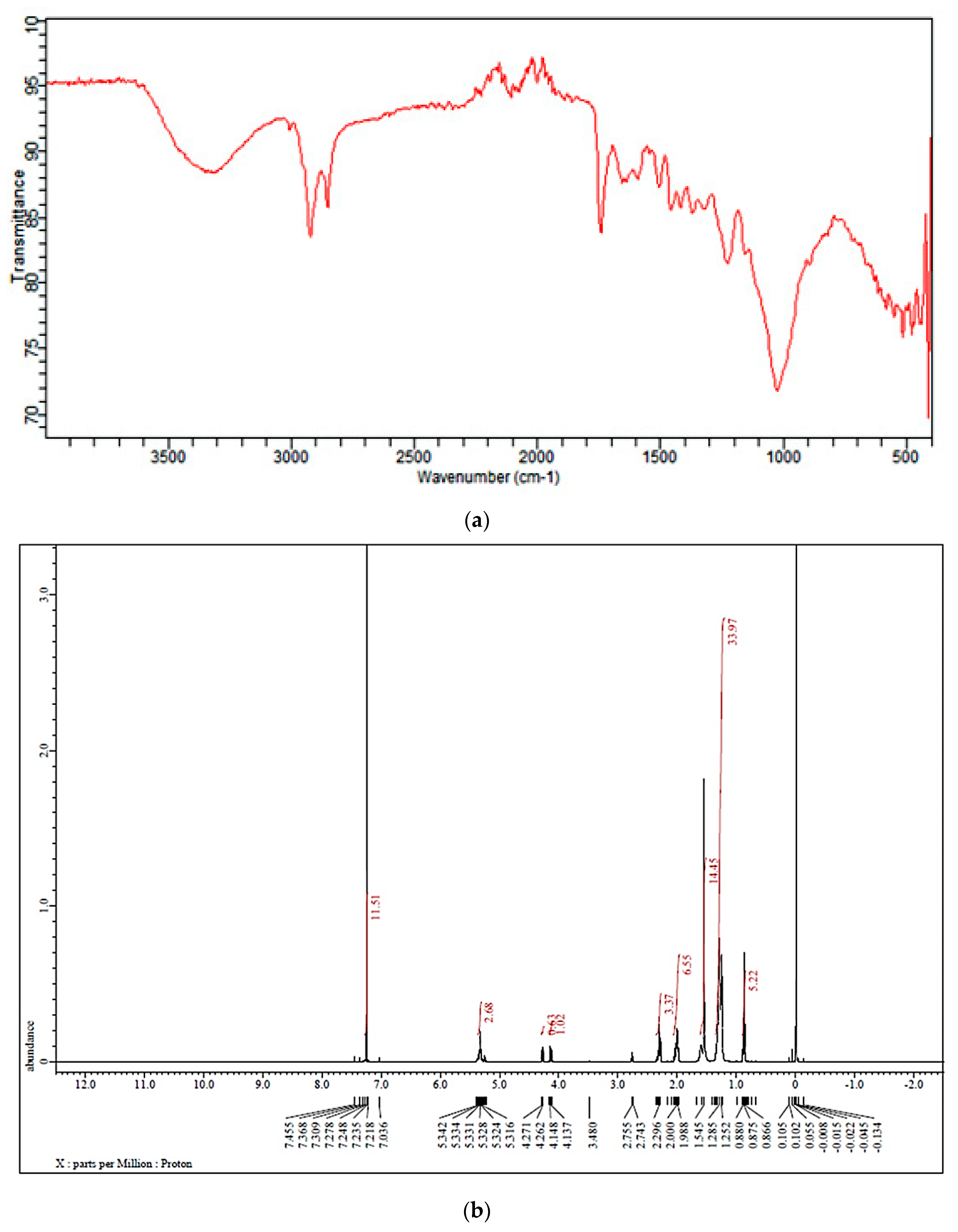 Preprints 73063 g001