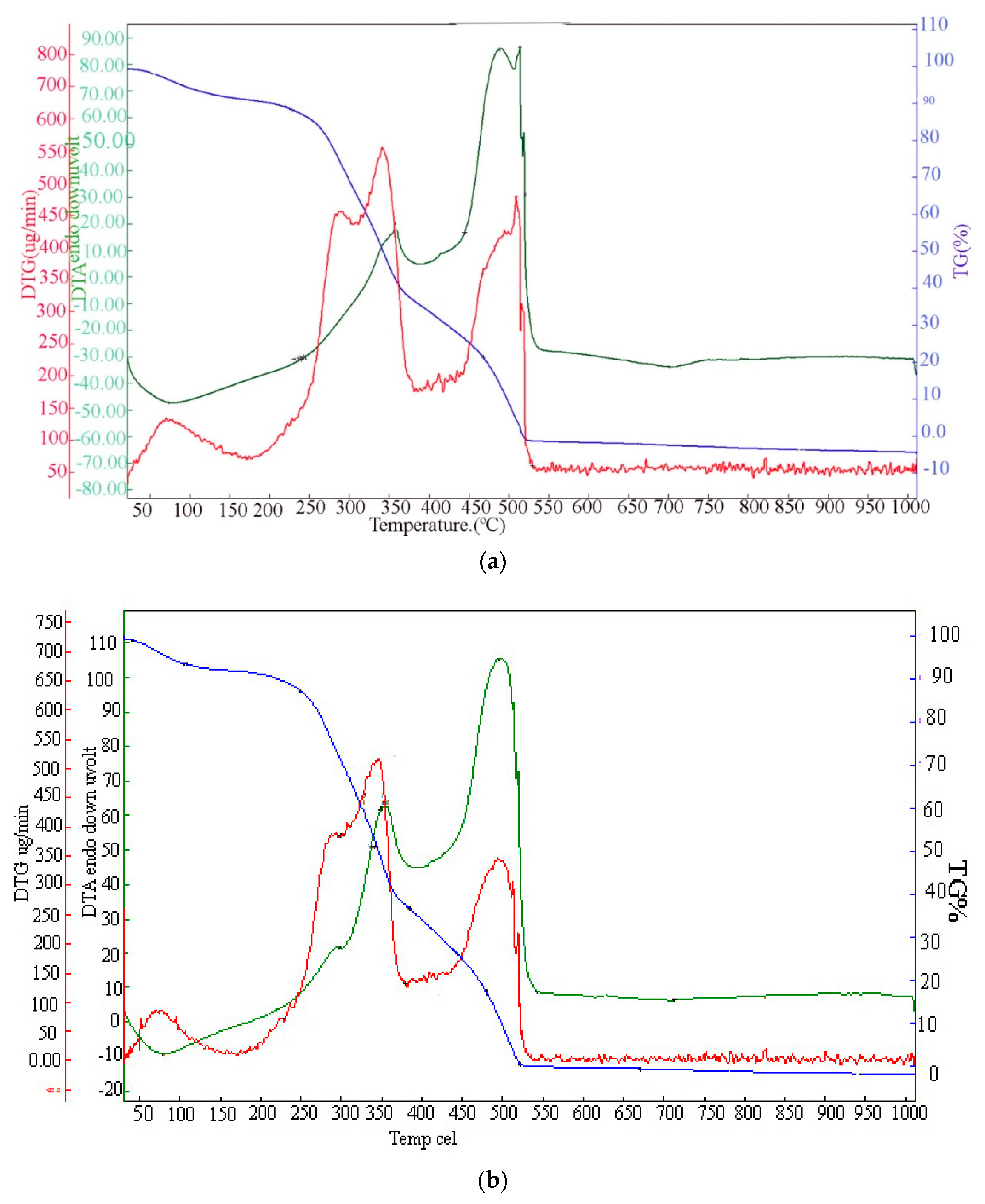 Preprints 73063 g002