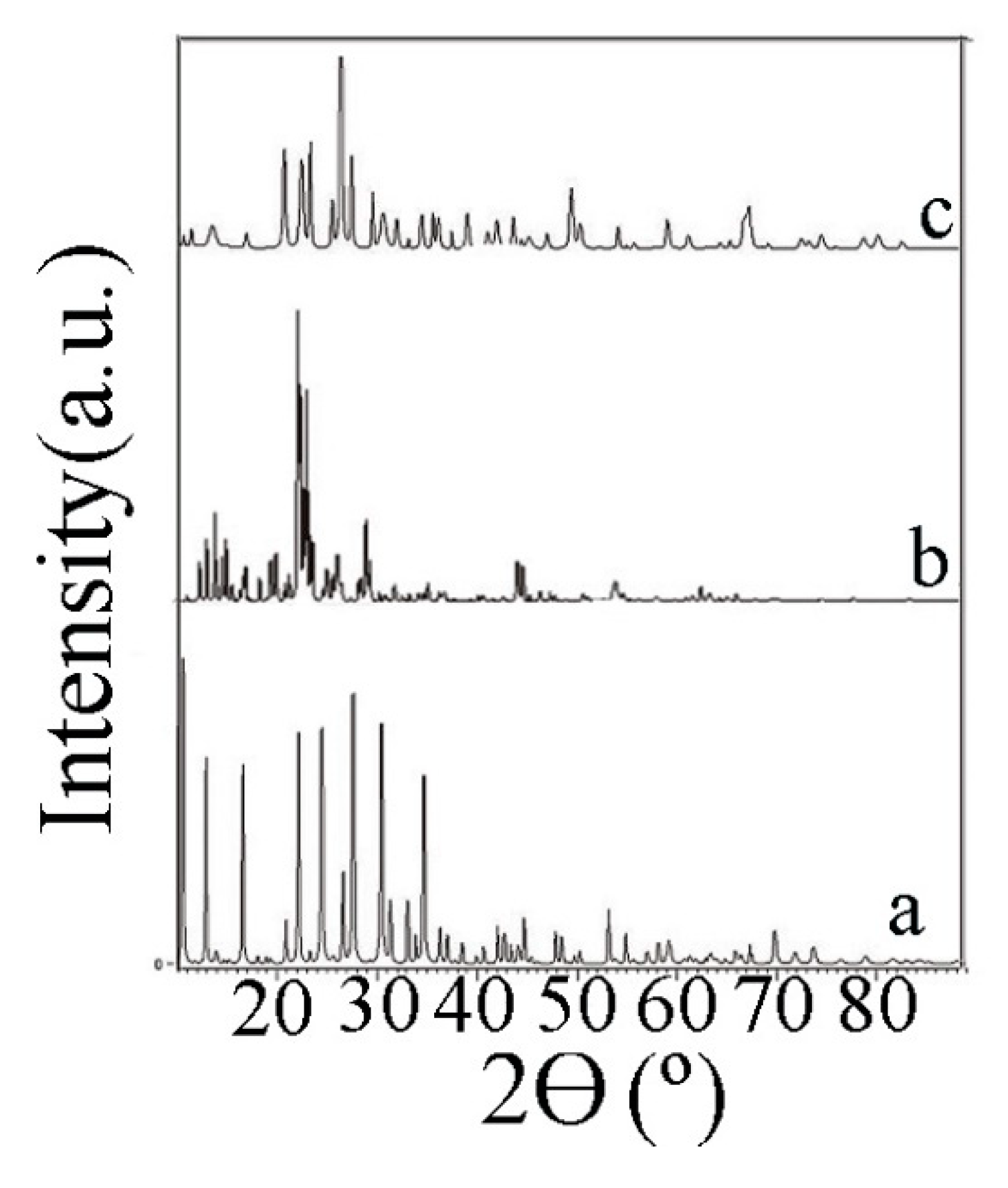 Preprints 73063 g003