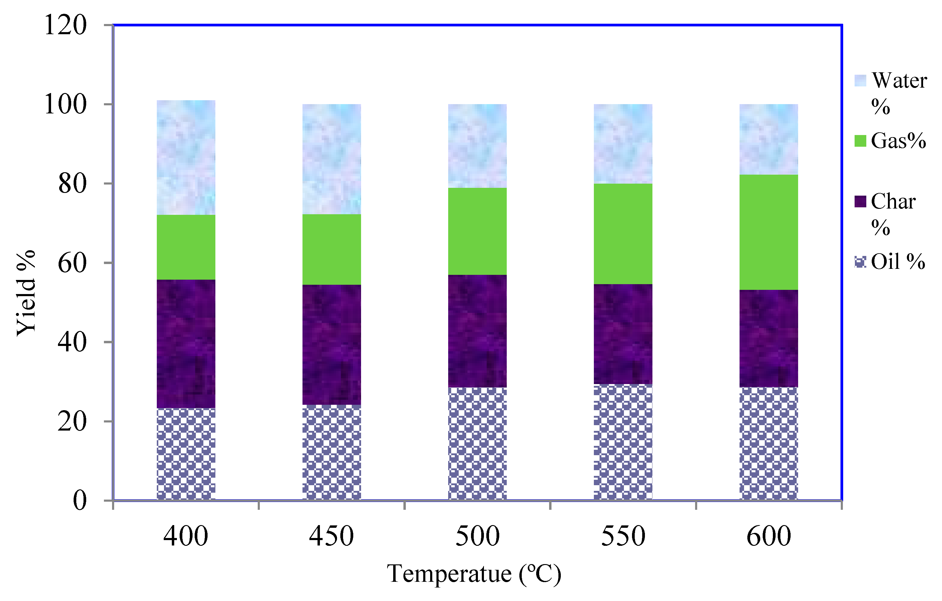 Preprints 73063 g004