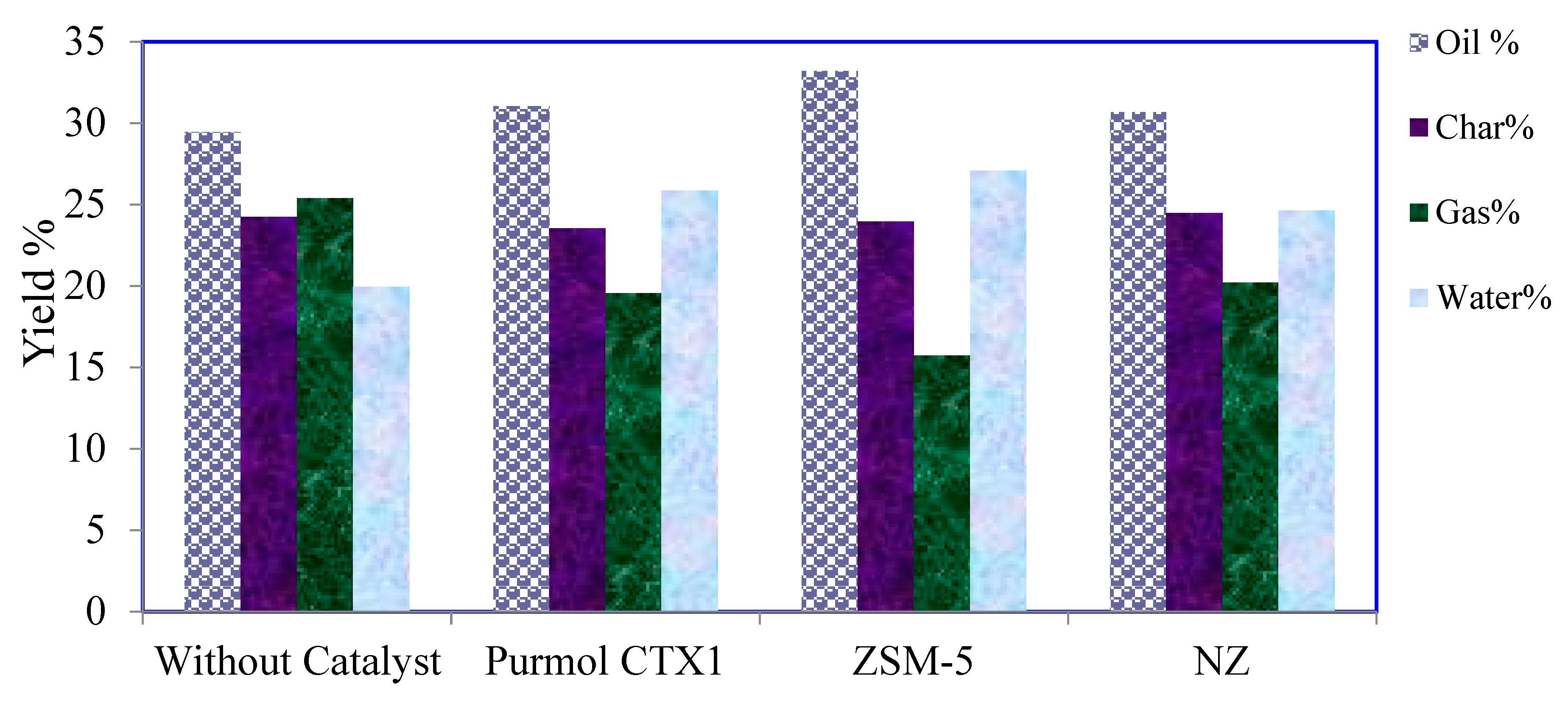 Preprints 73063 g006