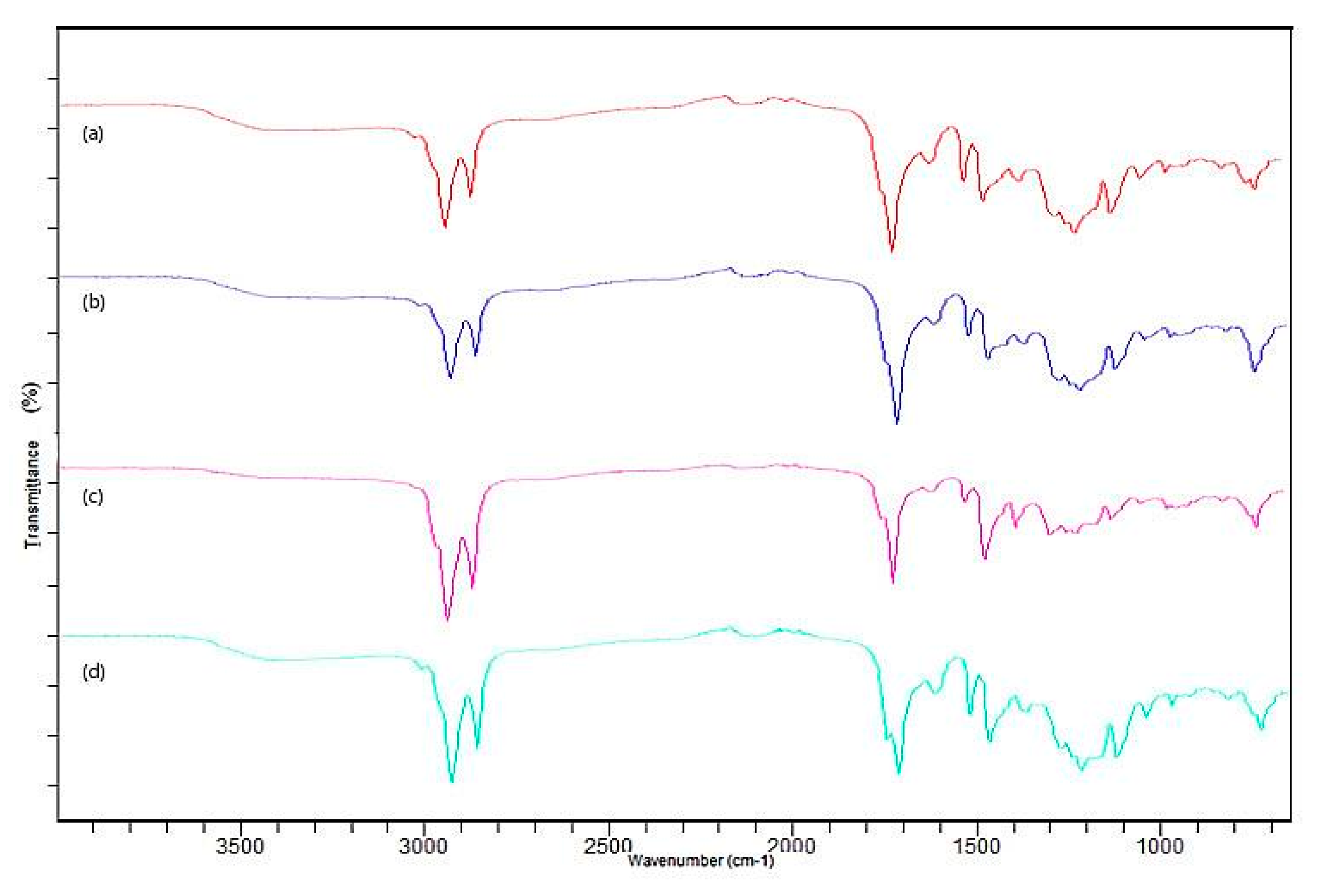 Preprints 73063 g007