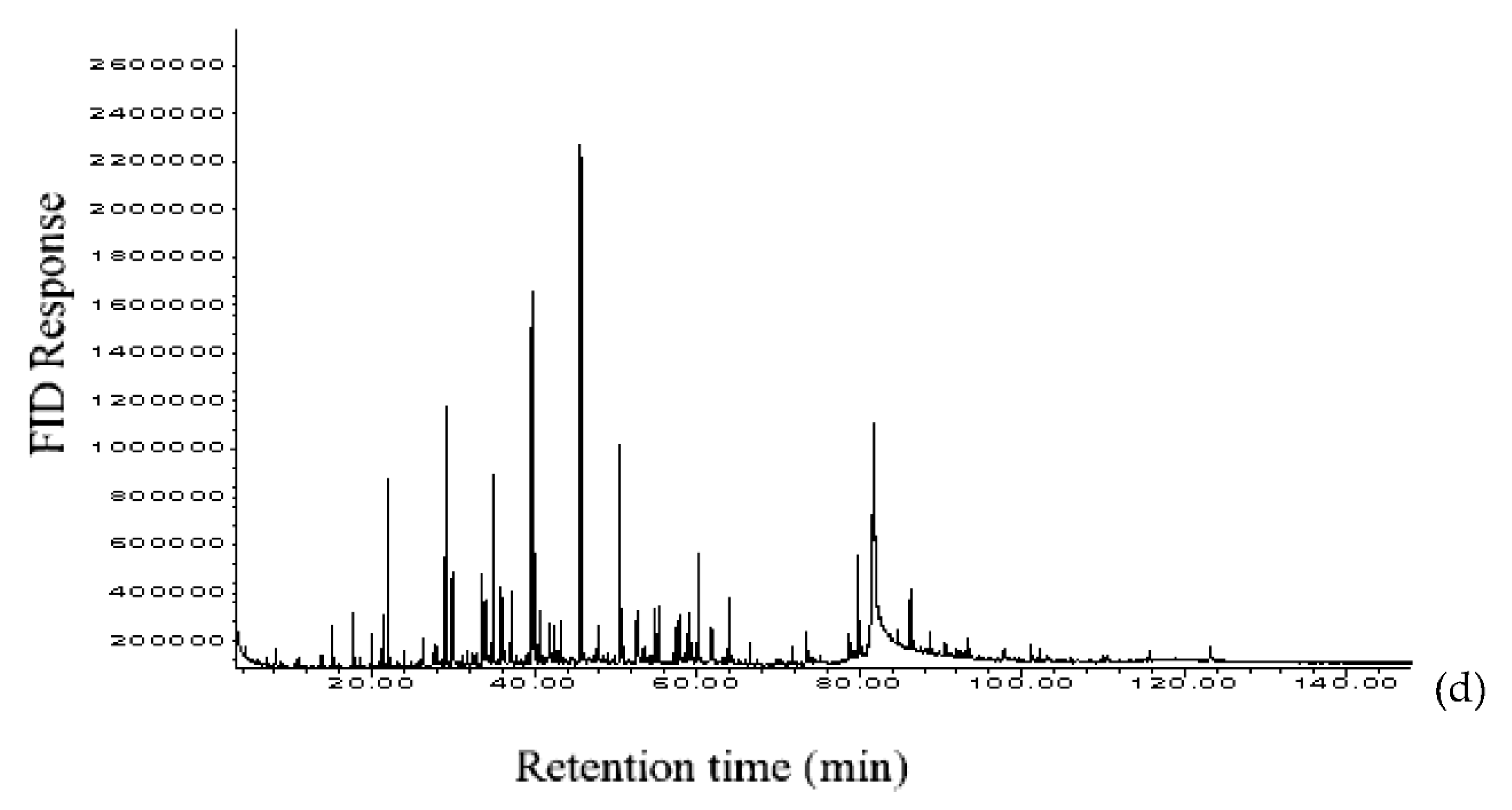 Preprints 73063 g008b