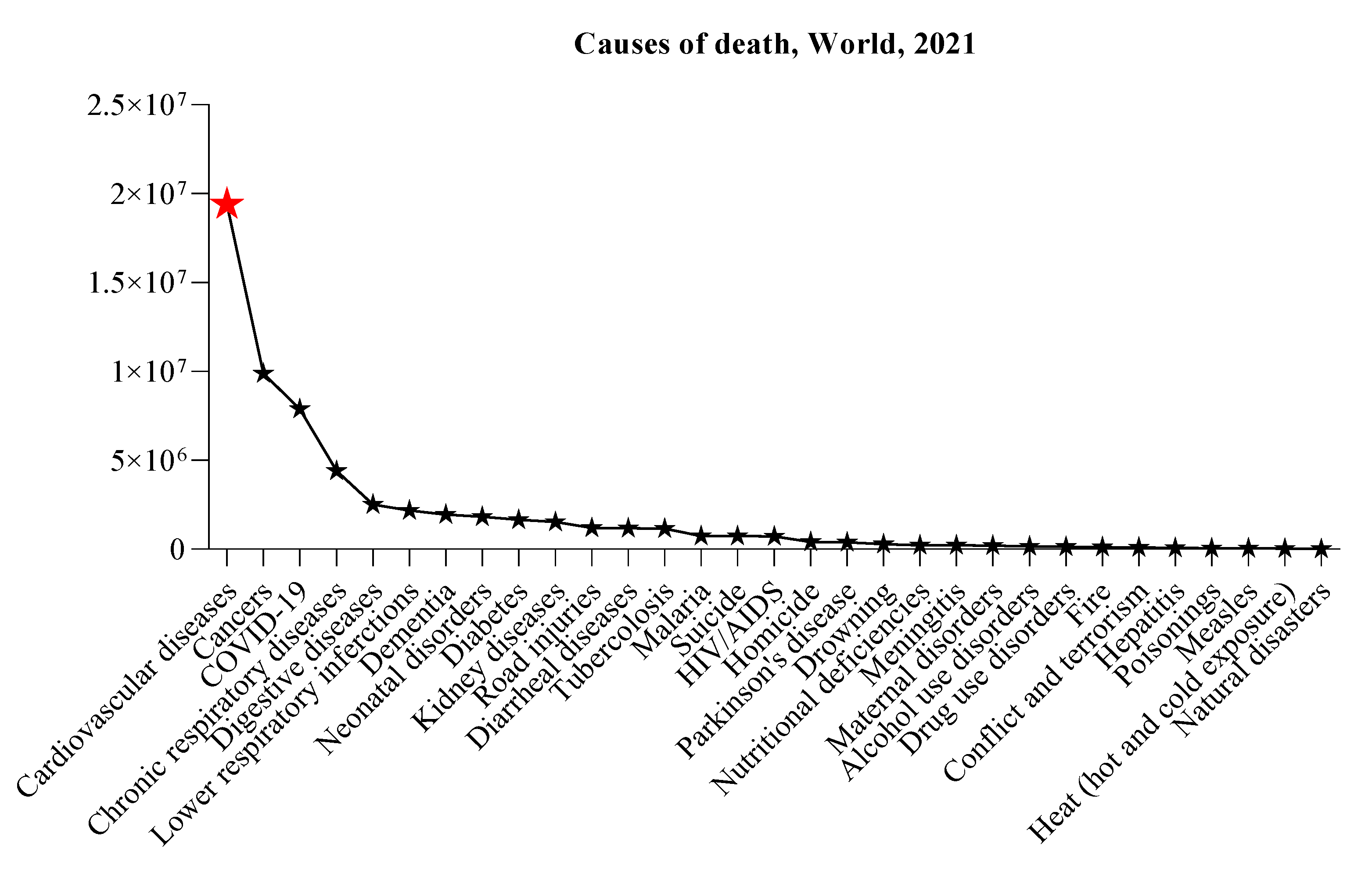 Preprints 119925 g001