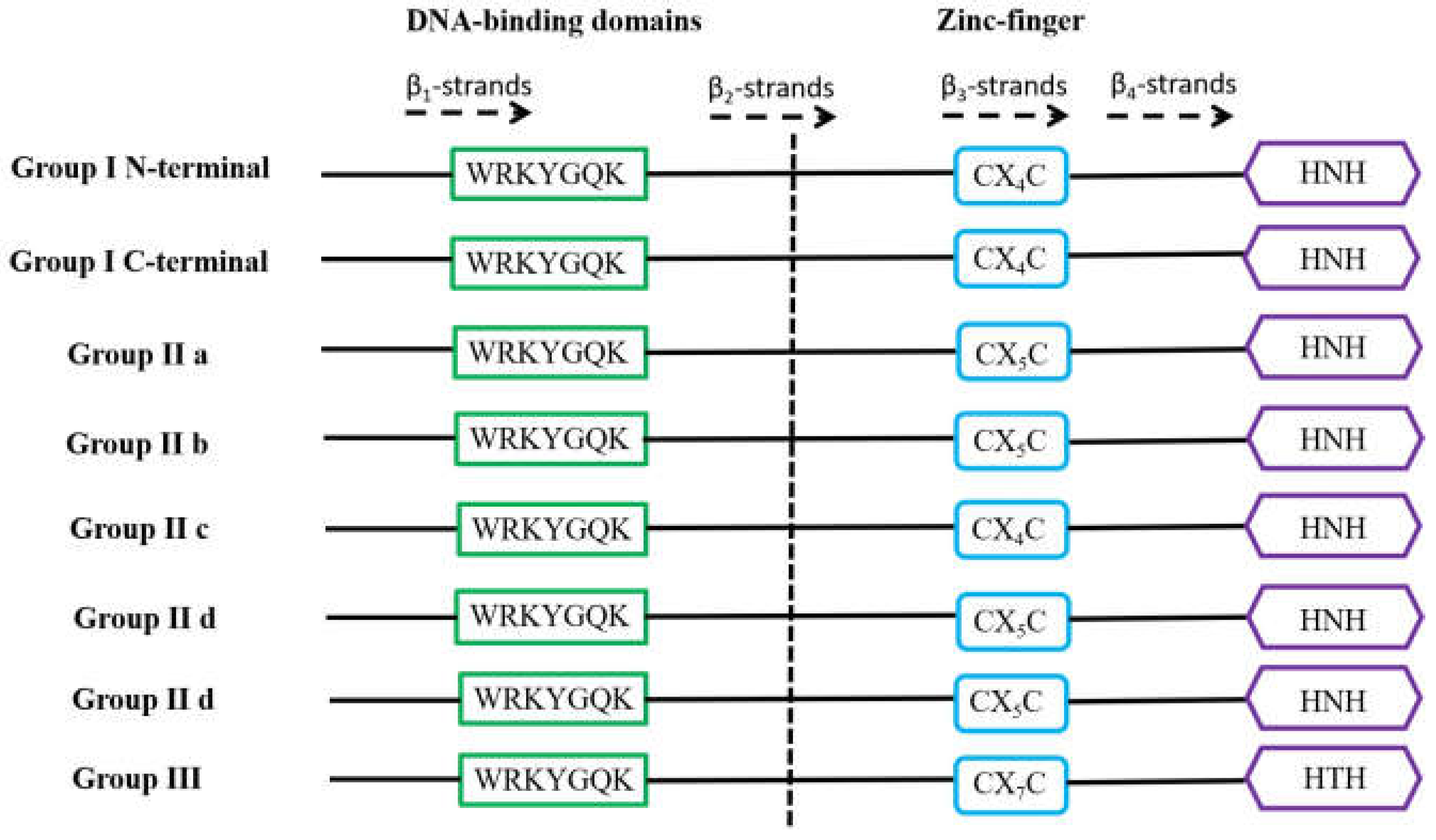 Preprints 108162 g002