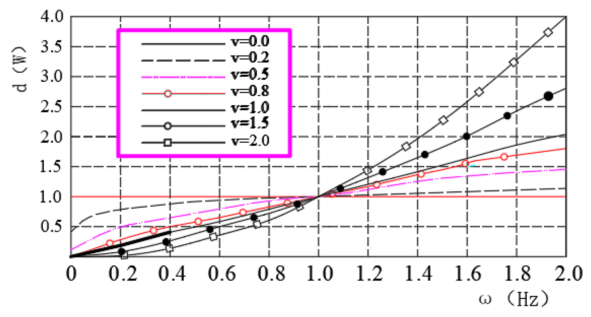 Preprints 69596 g001