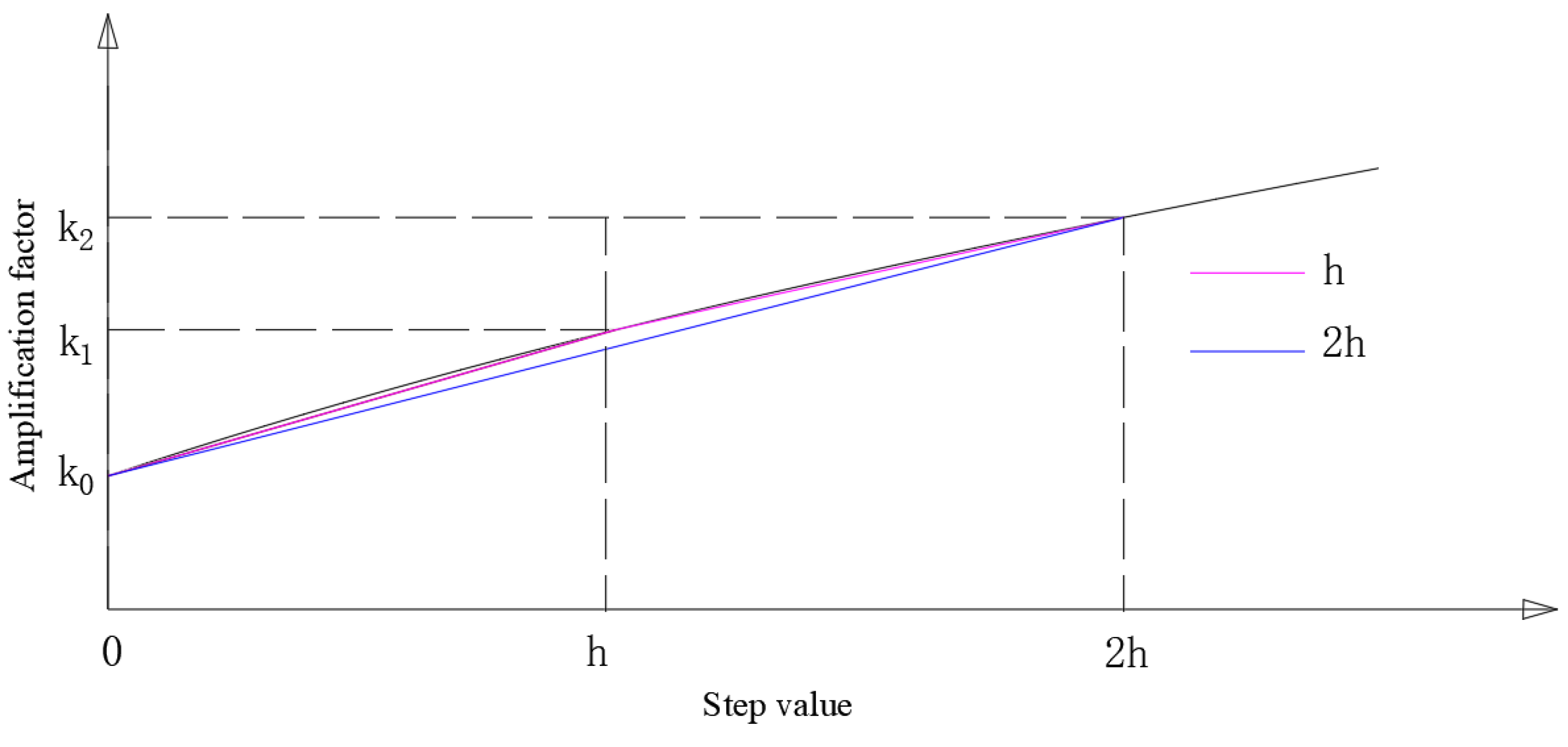 Preprints 69596 g002