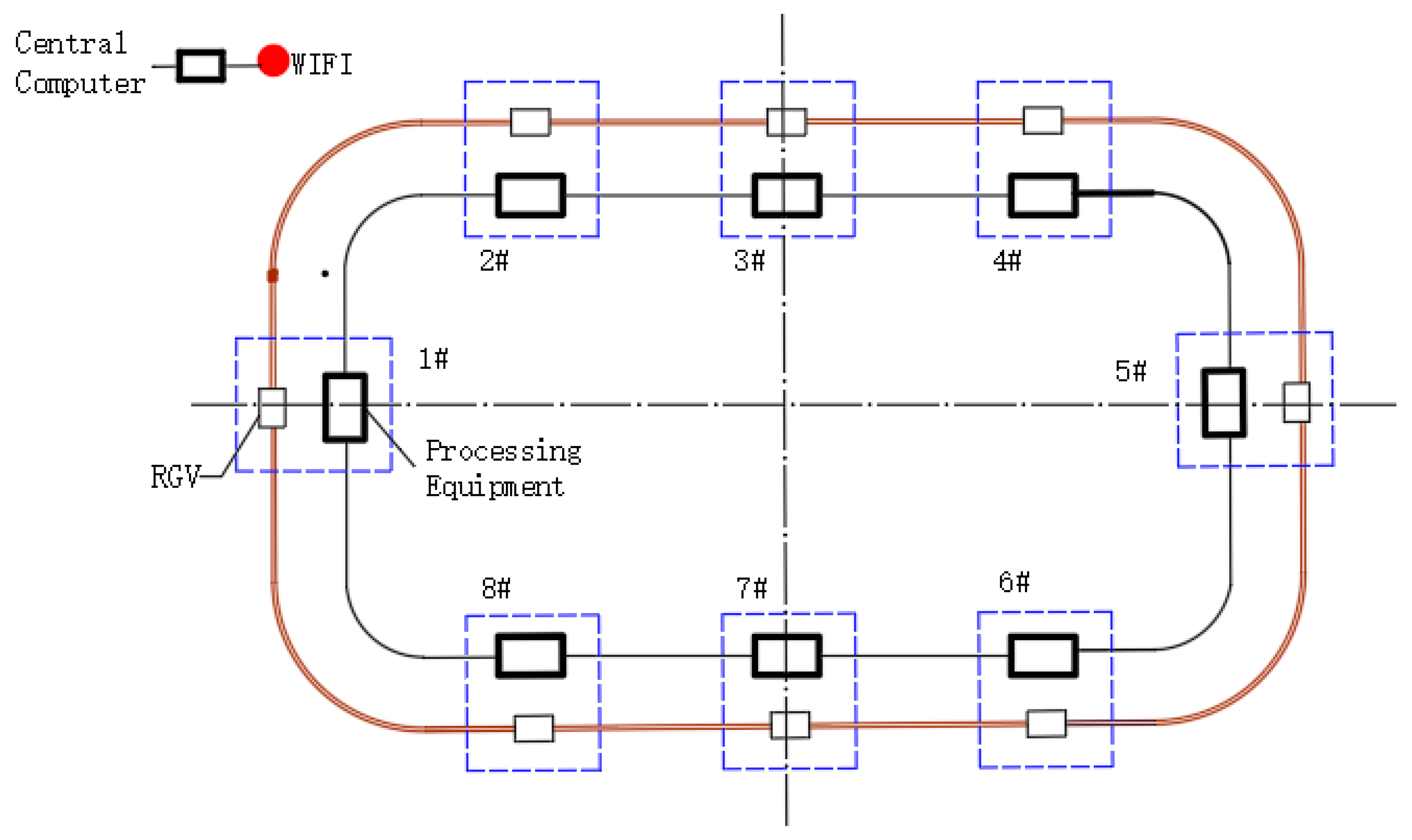 Preprints 69596 g003