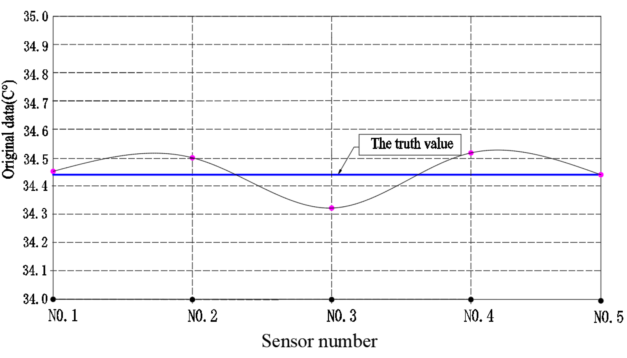 Preprints 69596 g005