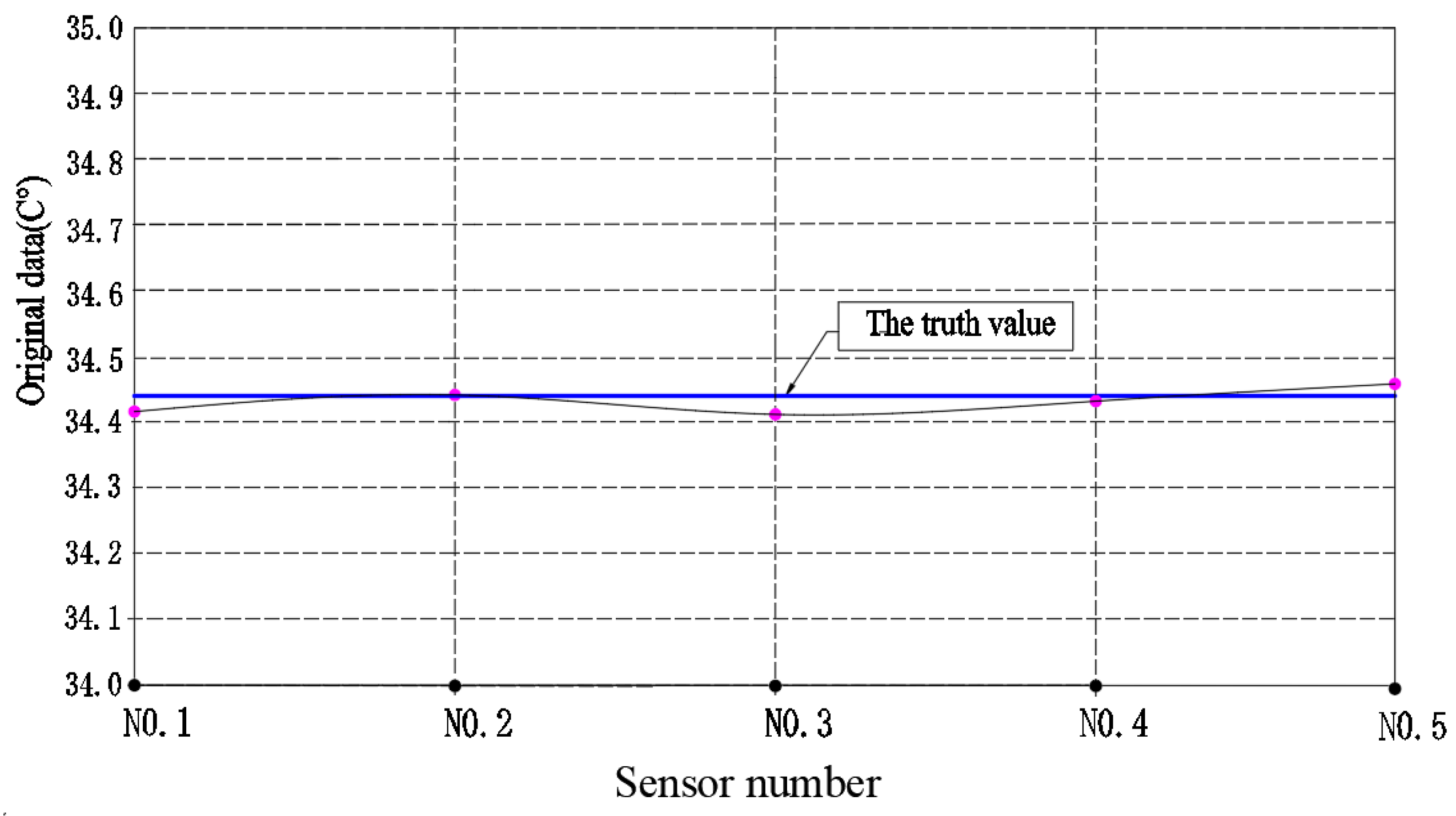 Preprints 69596 g007