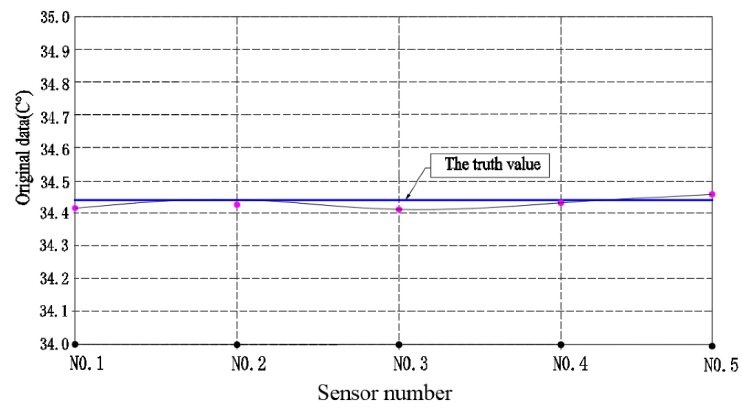 Preprints 69596 g008