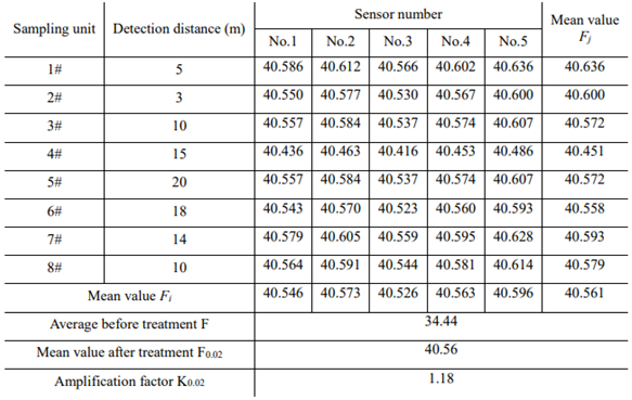 Preprints 69596 i002